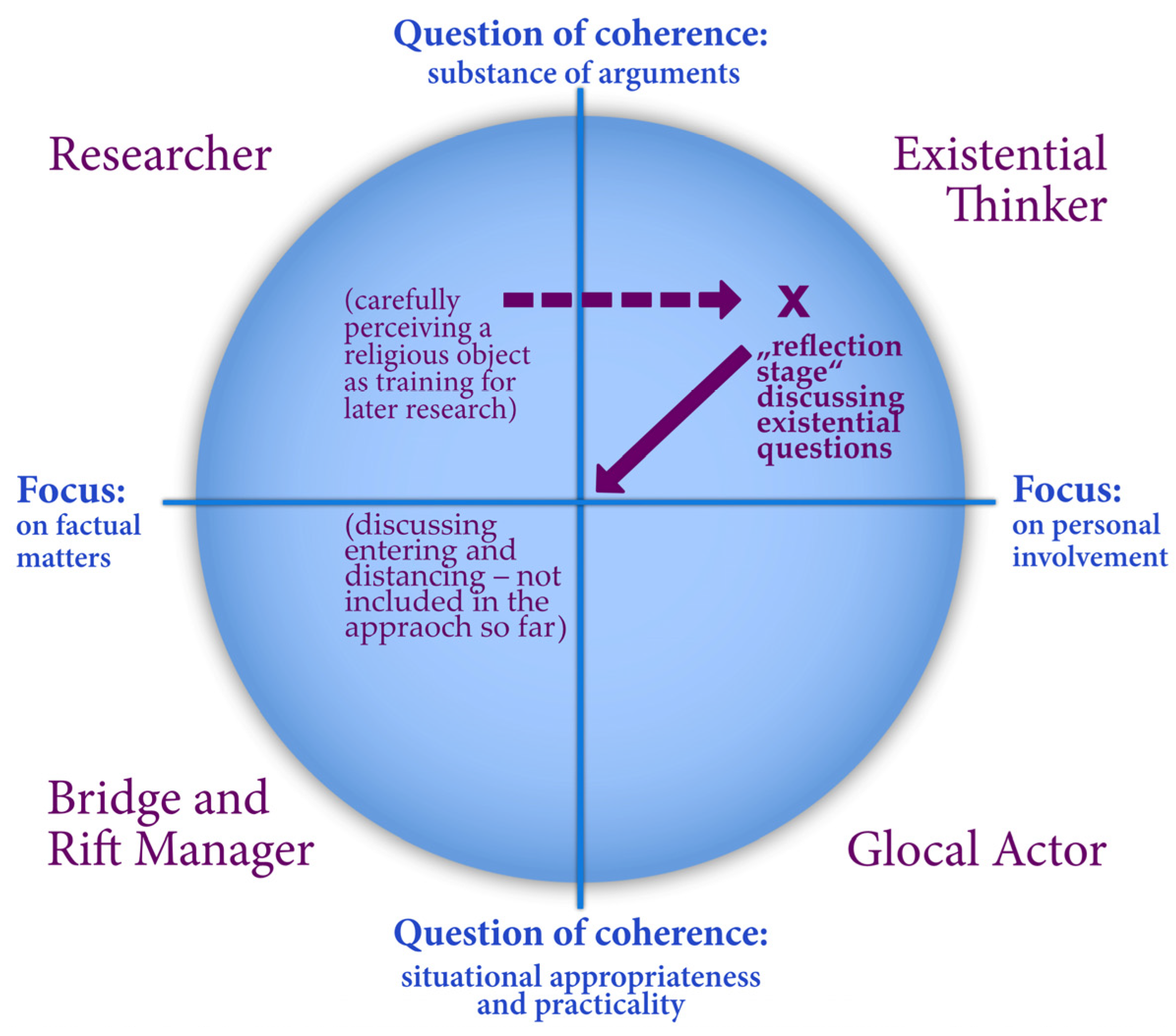 Religions 15 00992 g004