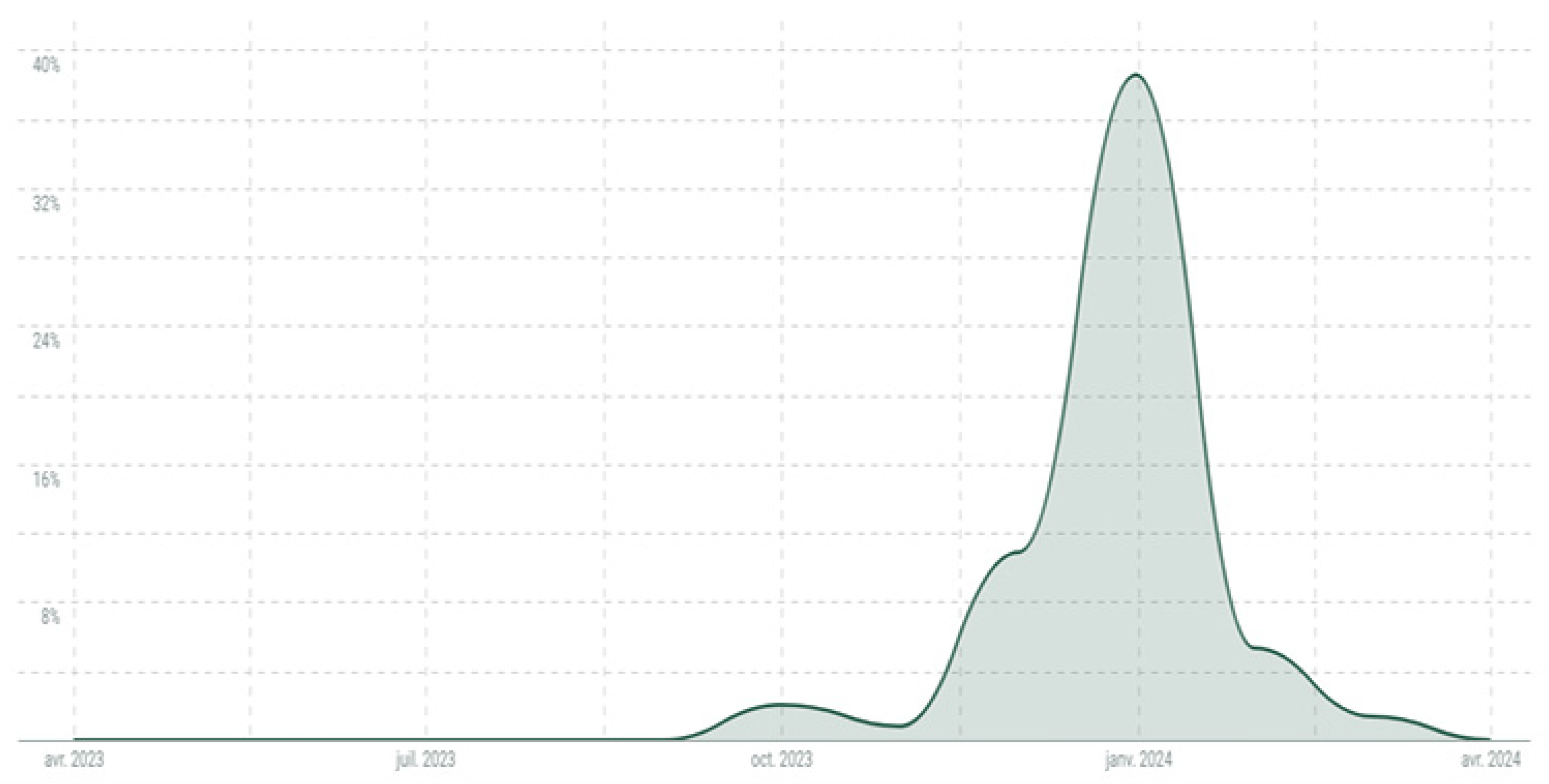 Religions 15 01035 g003