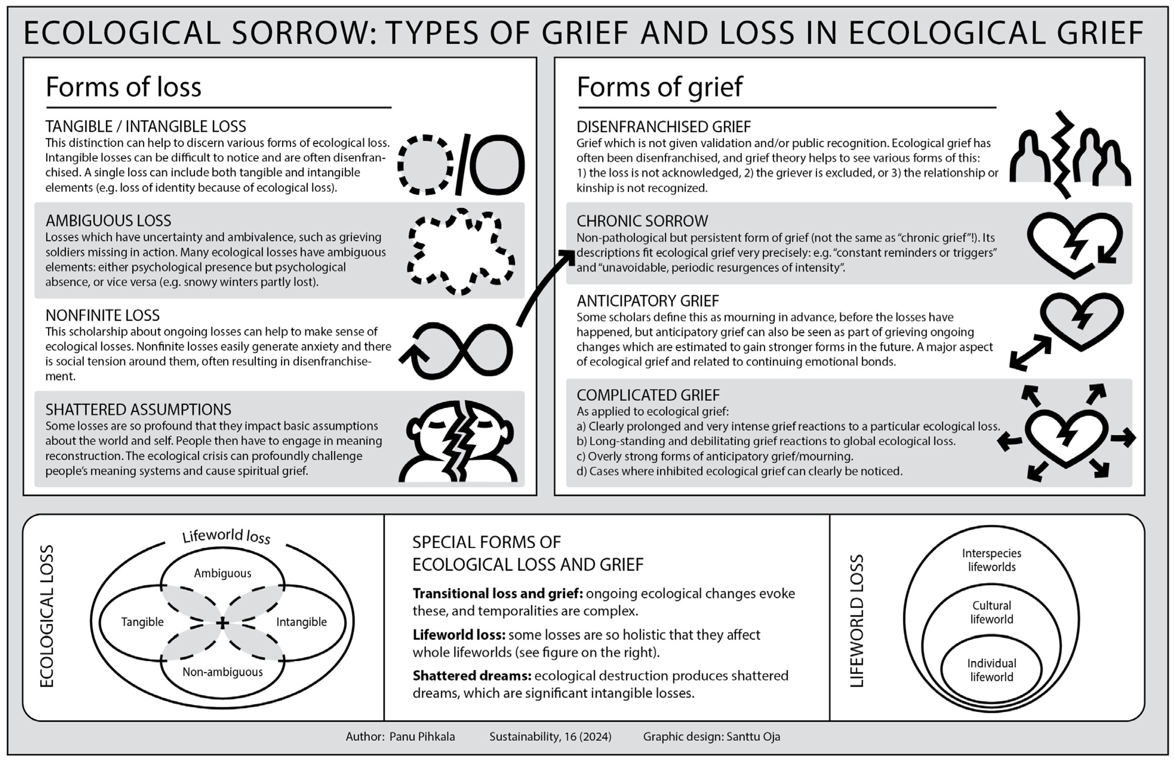Religions 15 01052 g002