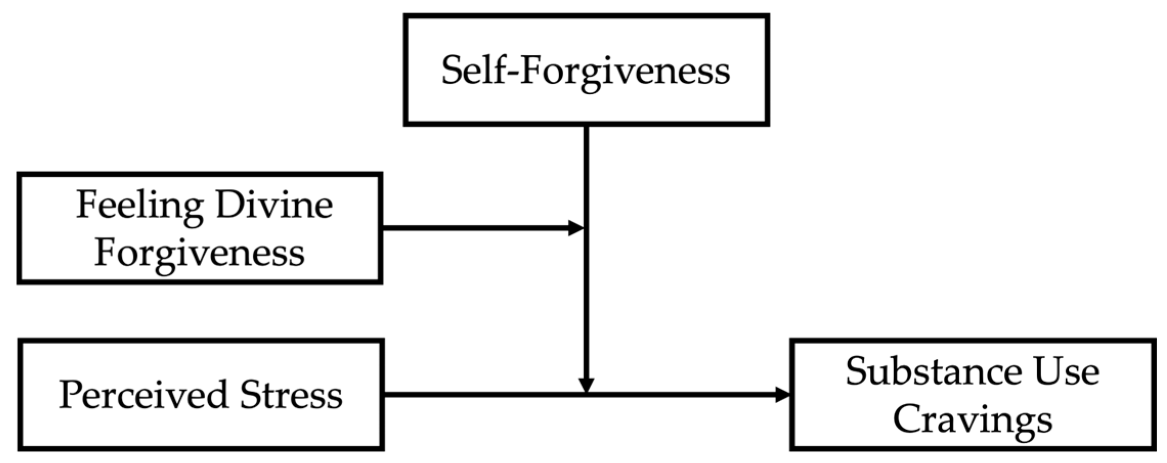 Religions 15 01060 g001