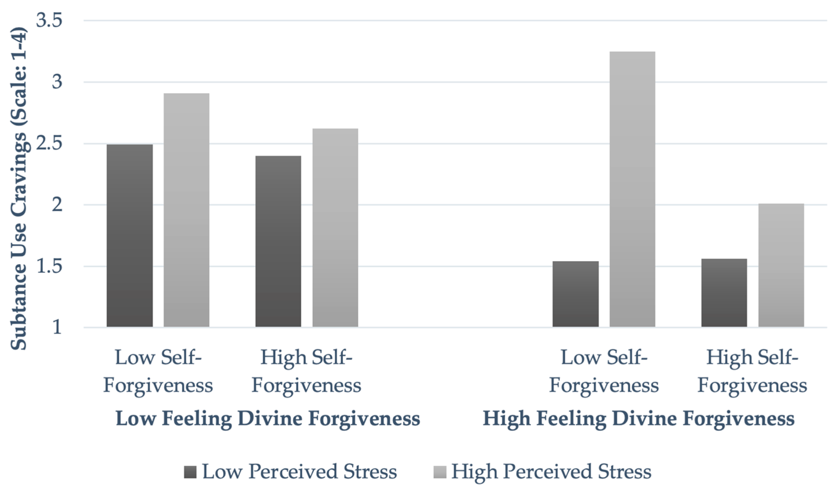 Religions 15 01060 g002
