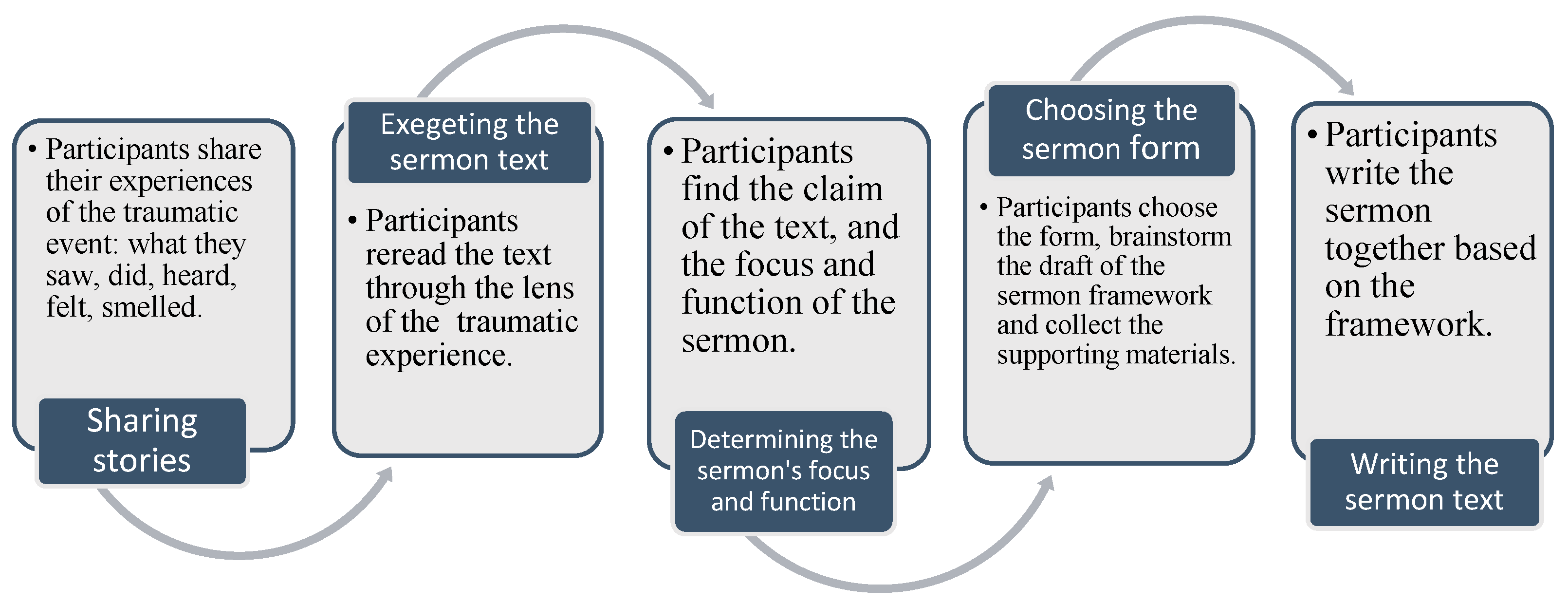 Religions 15 01070 g001