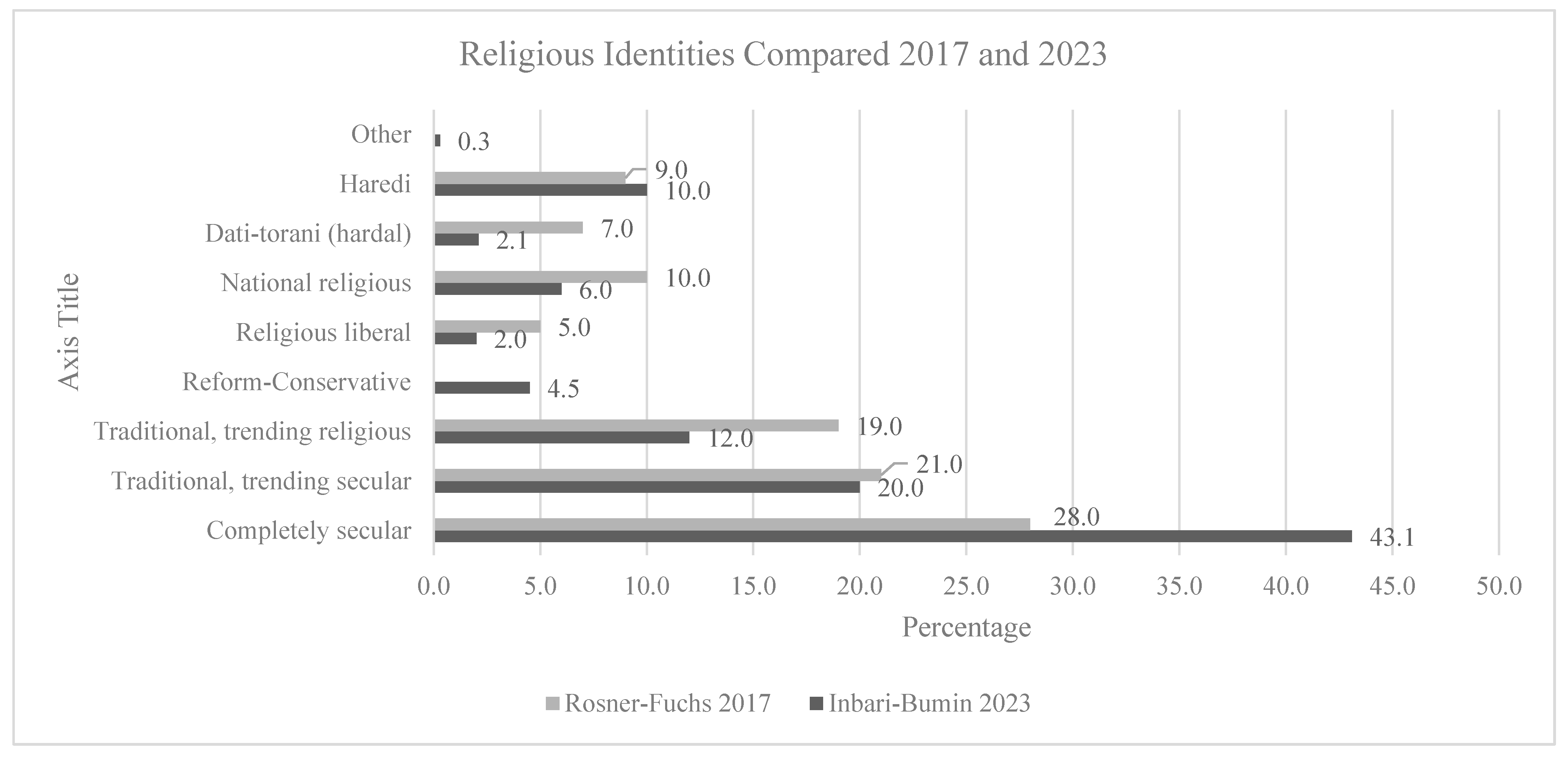 Religions 15 01076 g001
