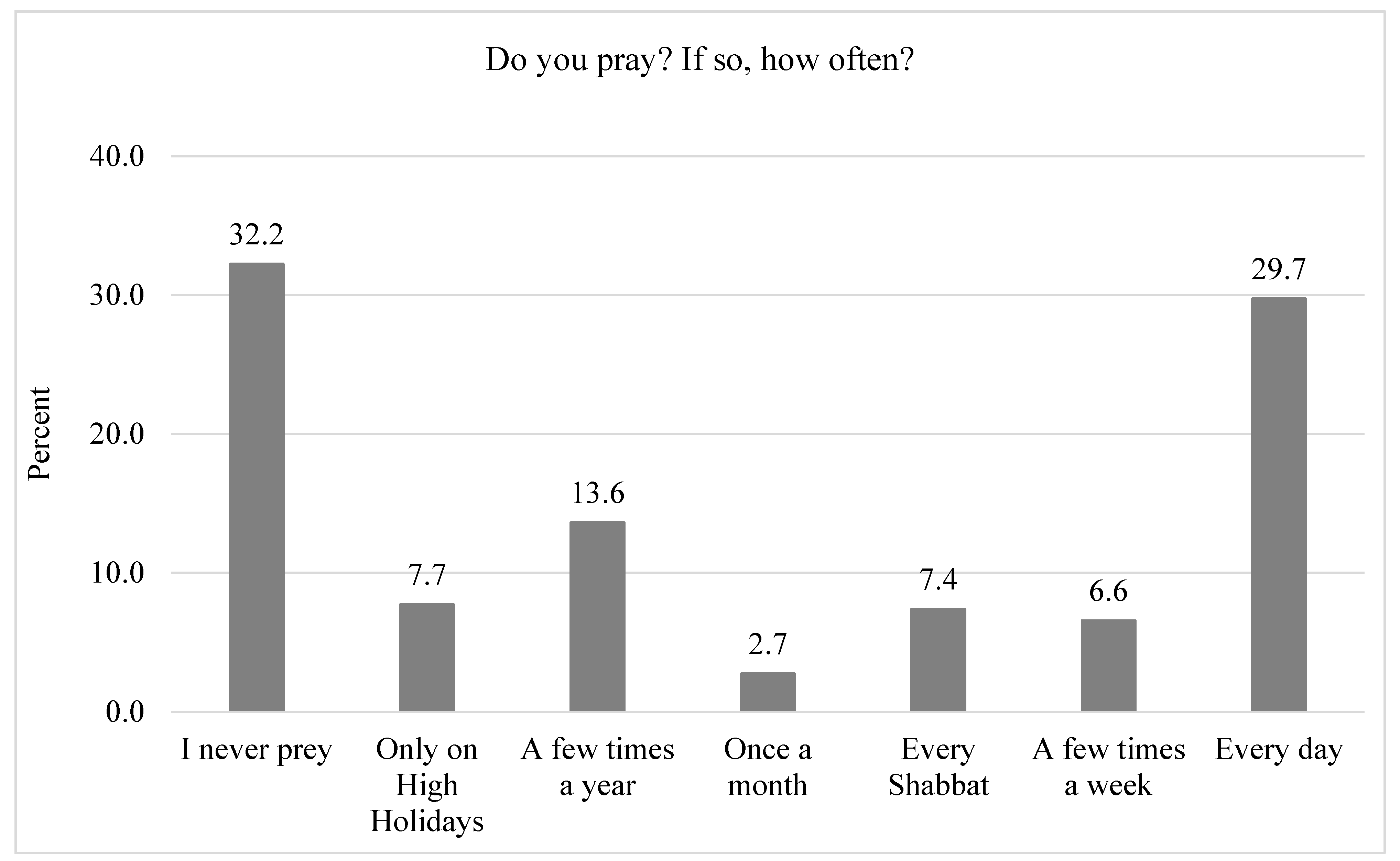 Religions 15 01076 g002