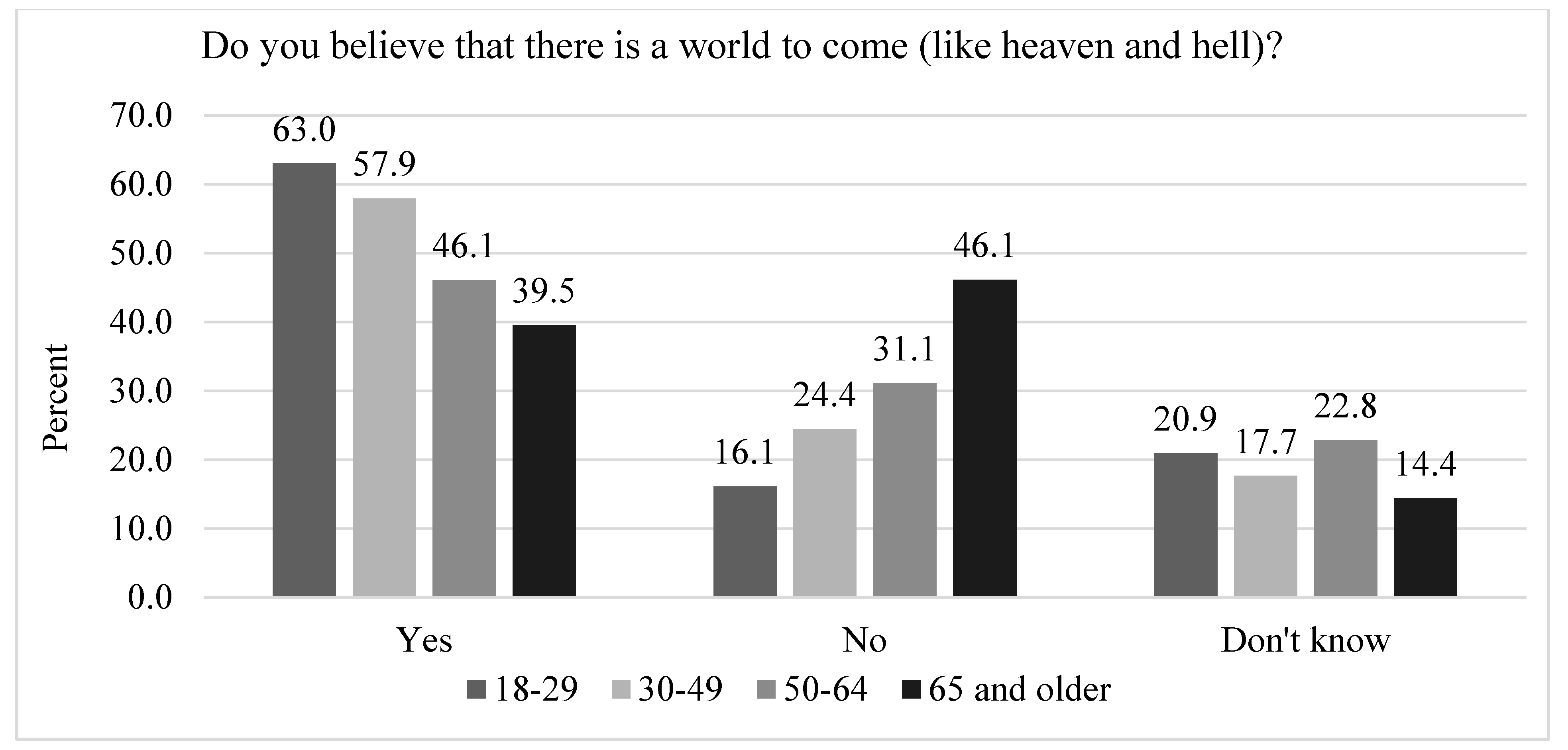 Religions 15 01076 g005