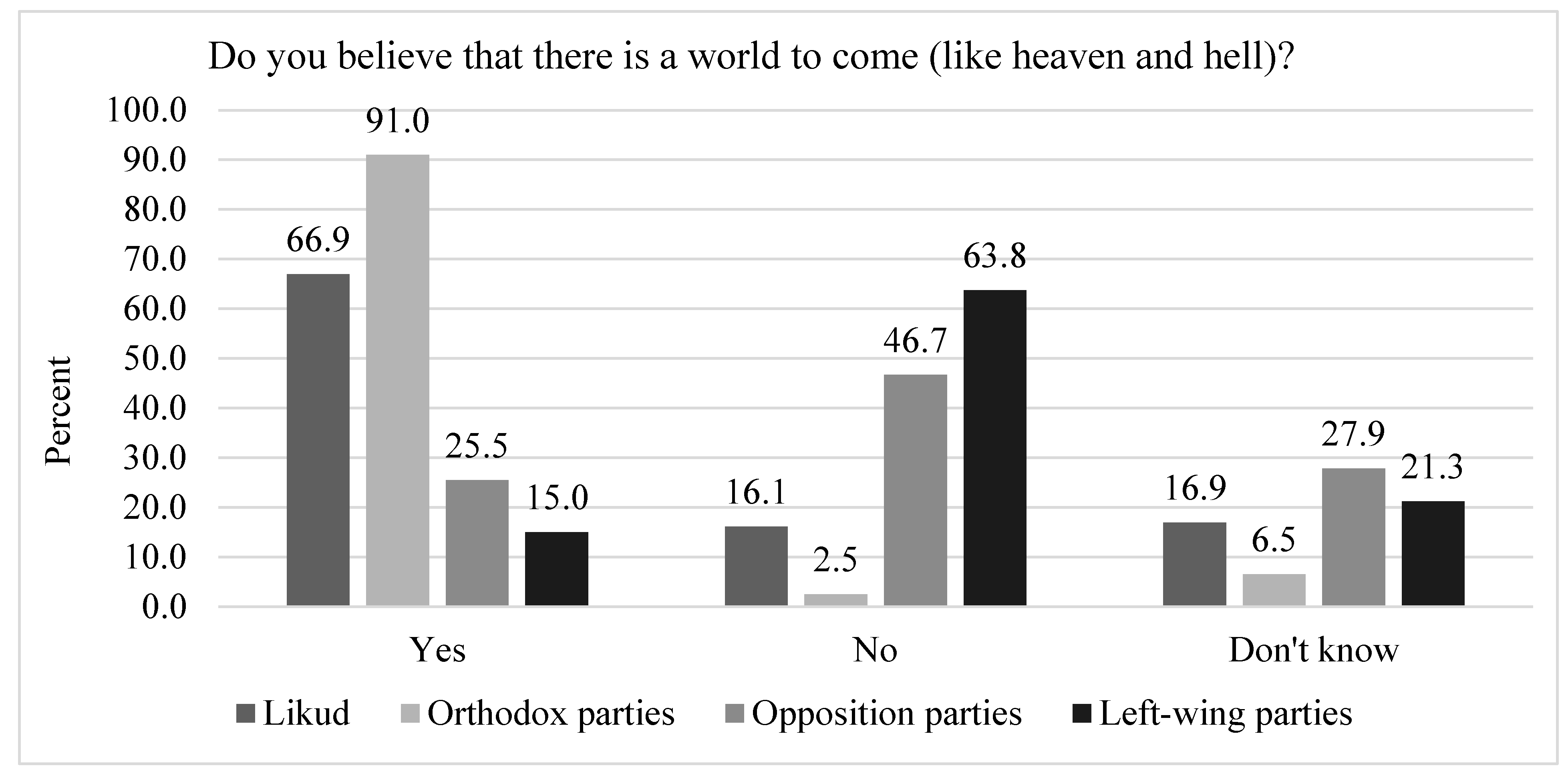 Religions 15 01076 g006