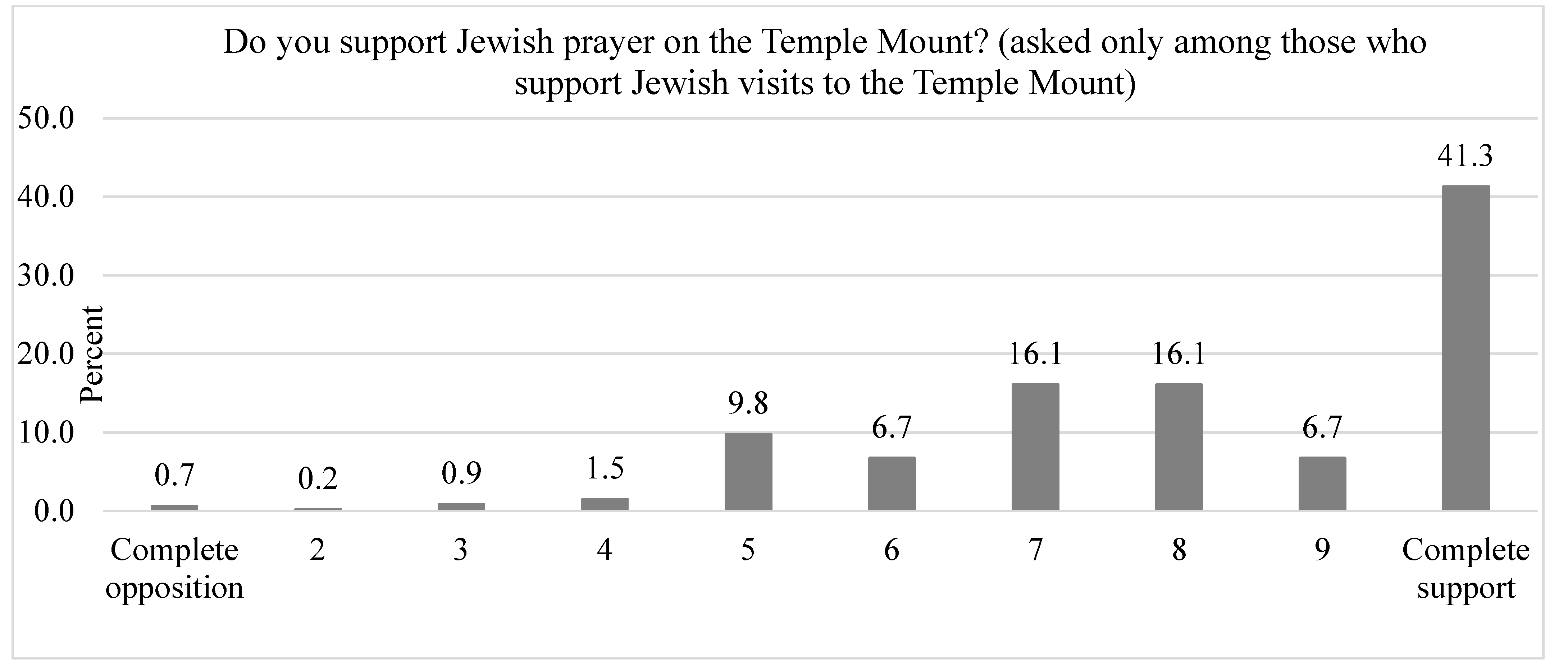 Religions 15 01076 g008