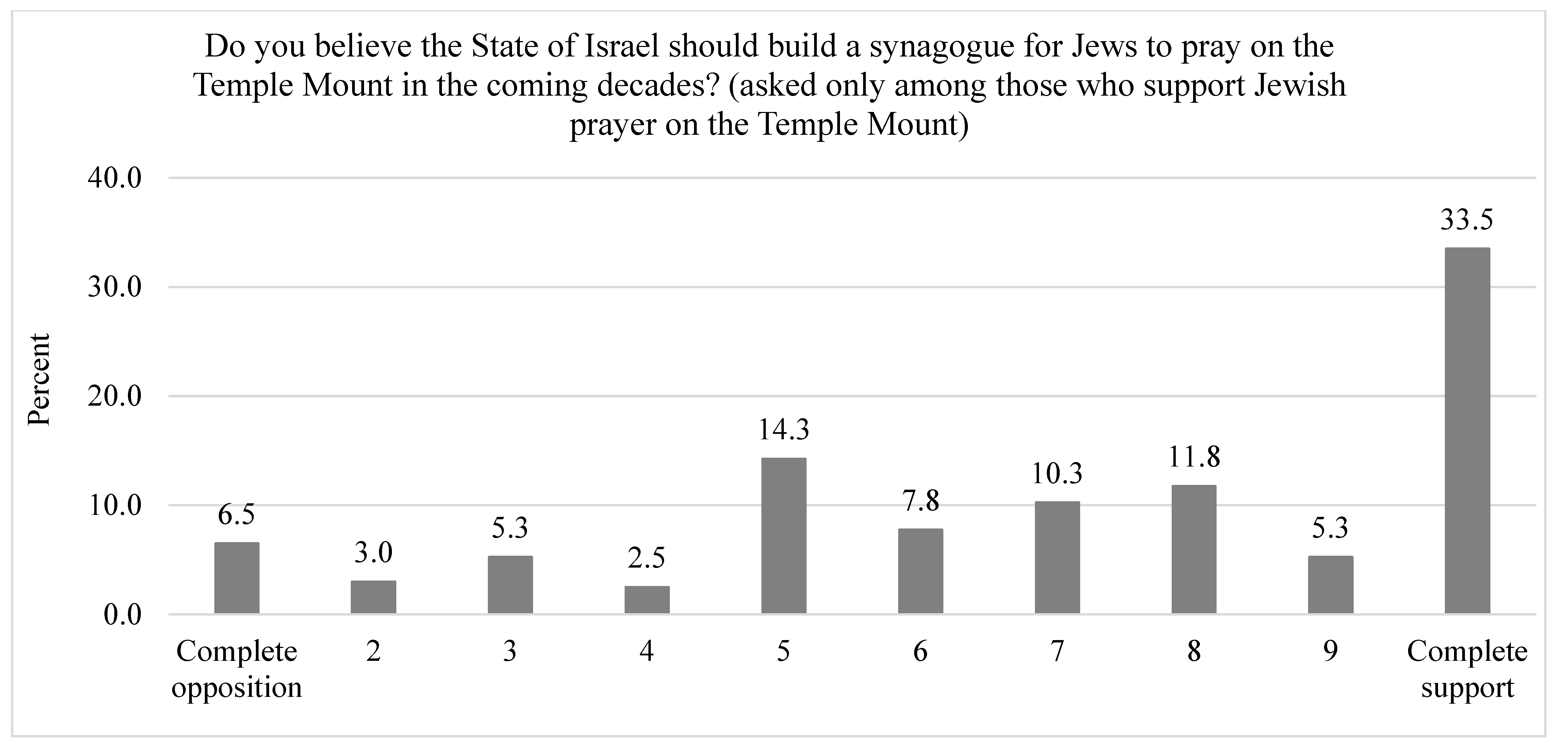 Religions 15 01076 g009