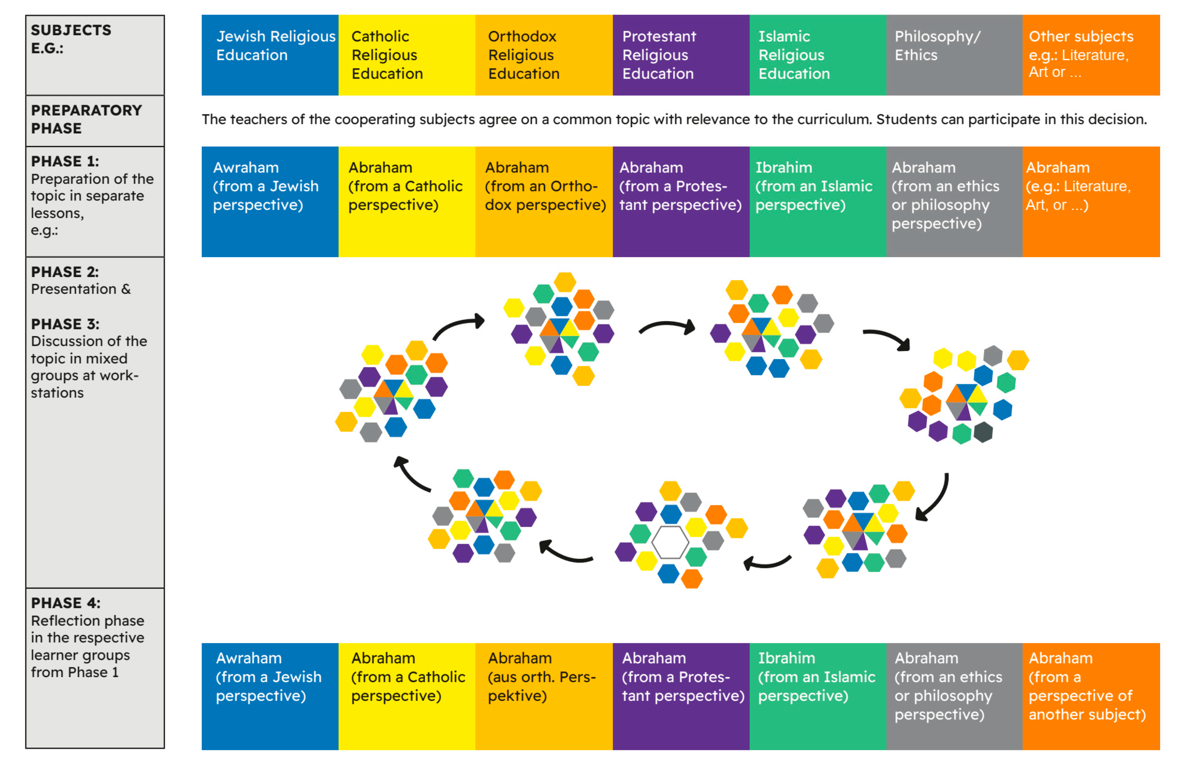Religions 15 01077 g002