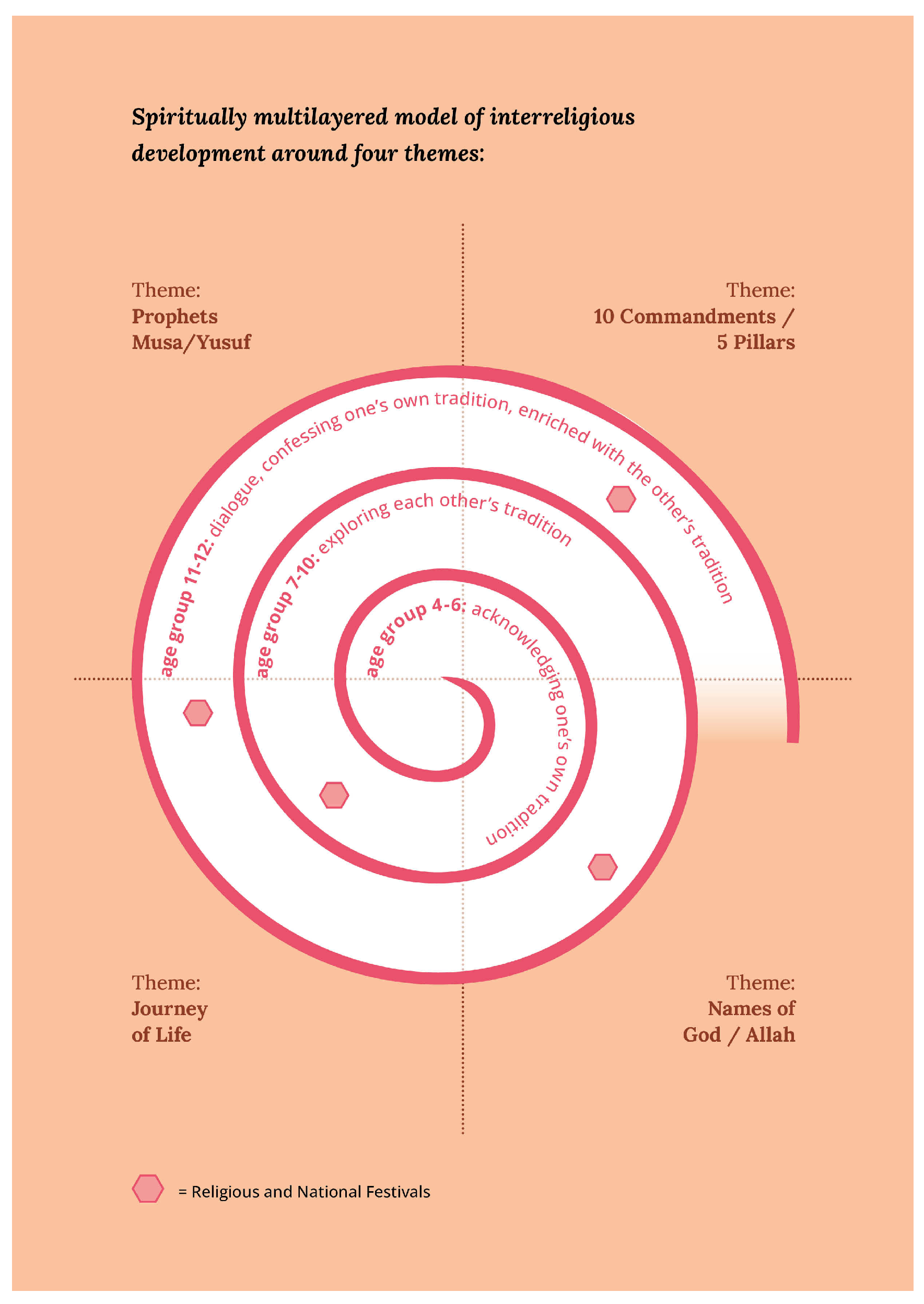 Religions 15 01101 g001