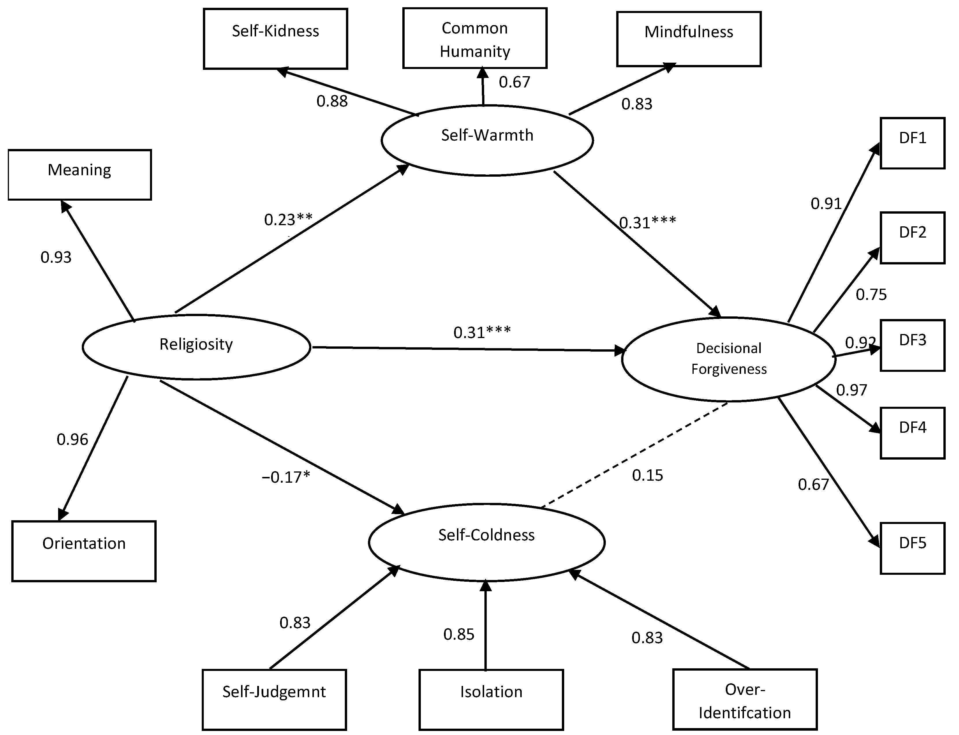 Religions 15 01137 g001
