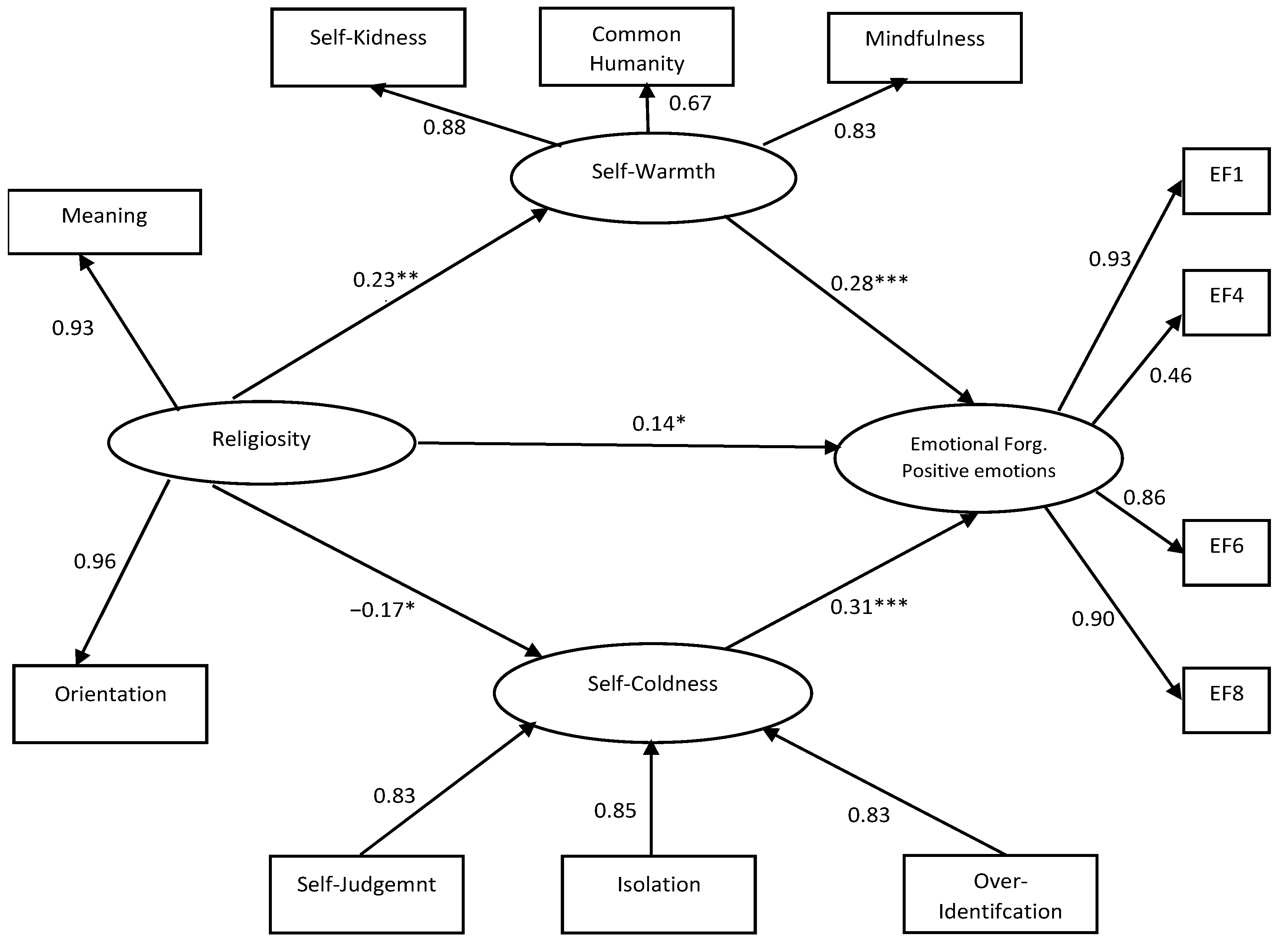Religions 15 01137 g002
