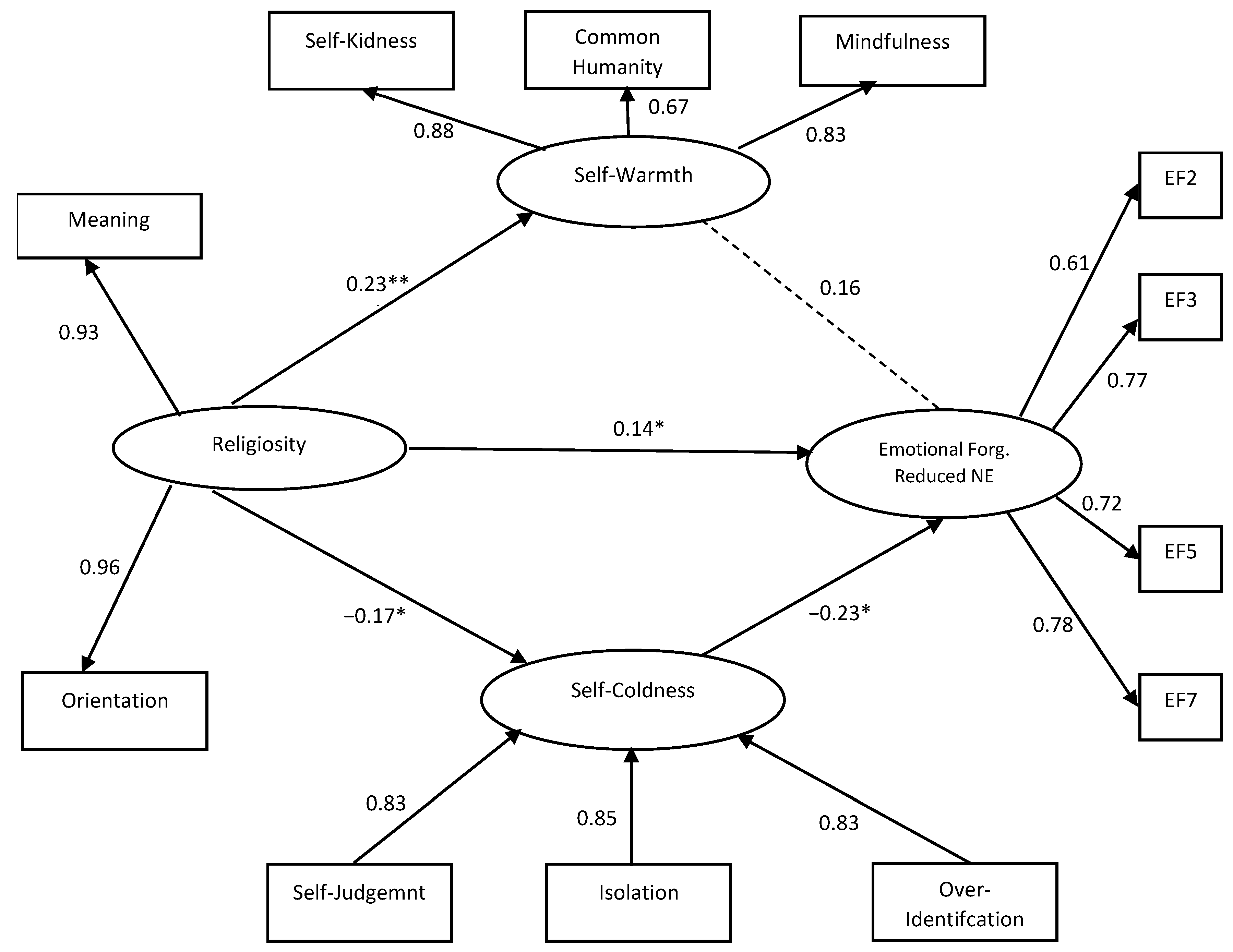 Religions 15 01137 g003
