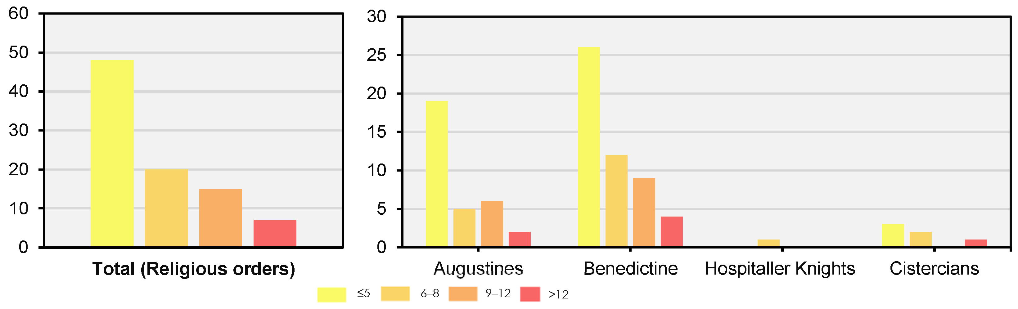 Religions 15 01158 g006