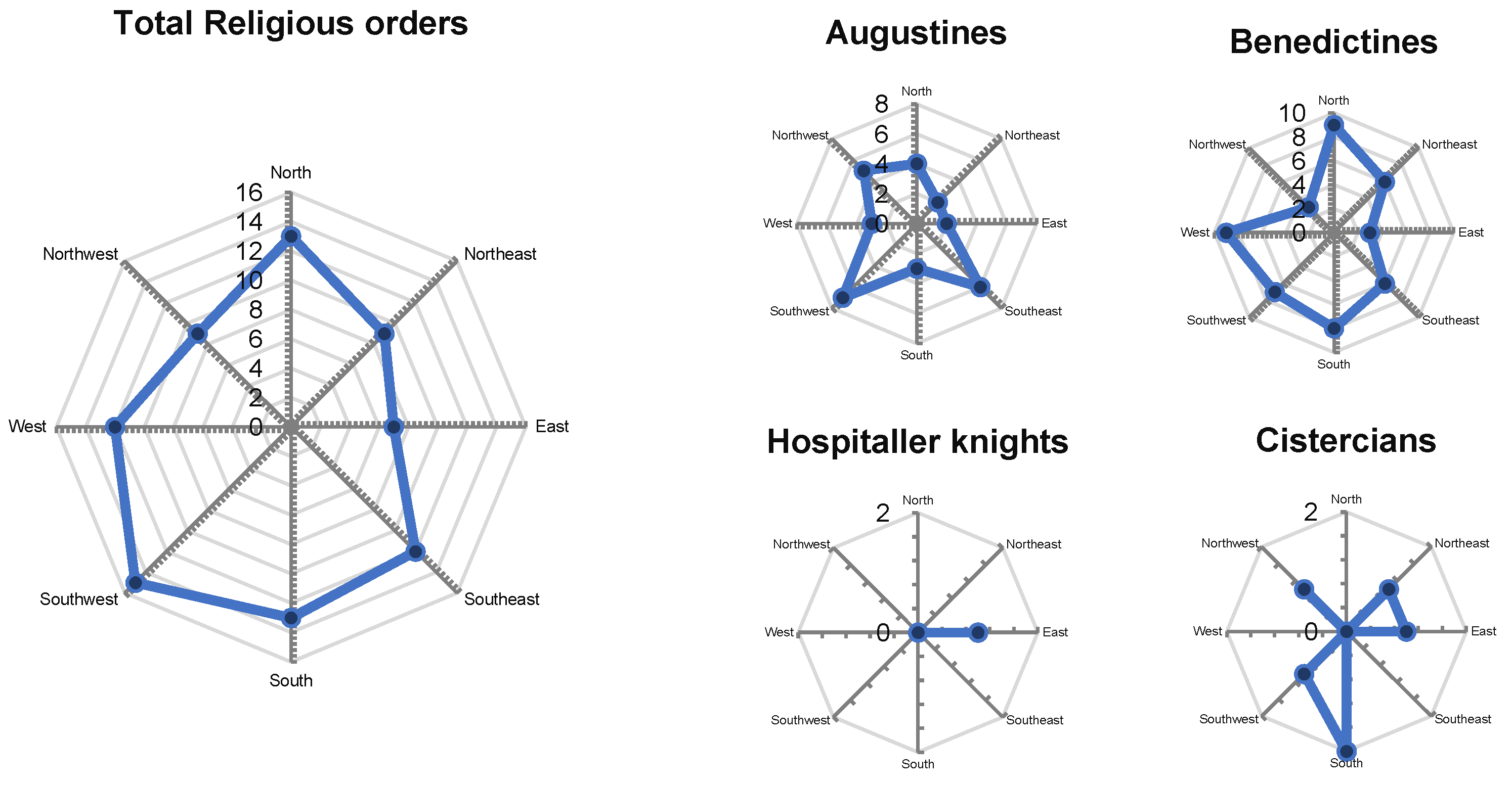 Religions 15 01158 g012