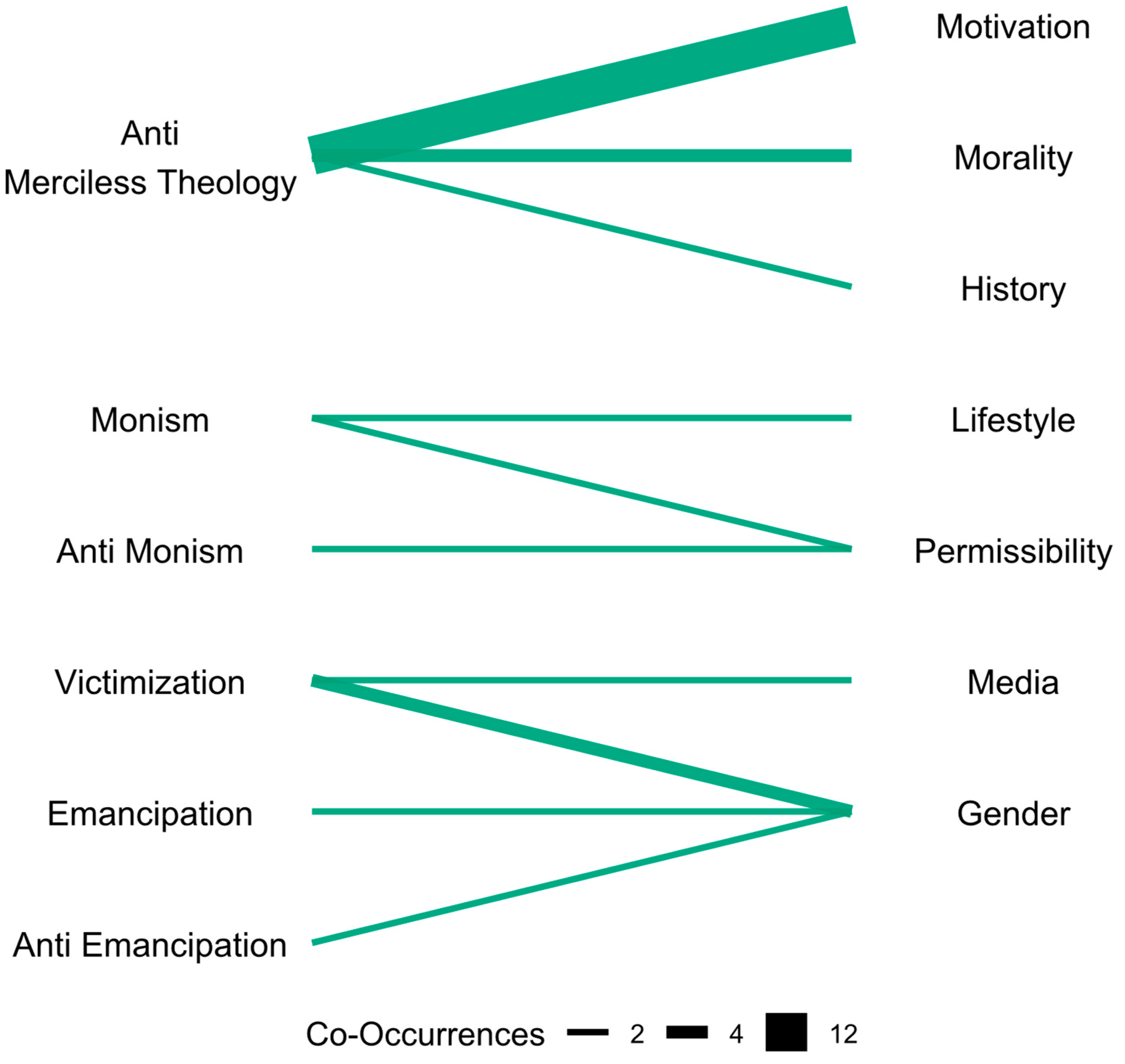 Religions 15 01172 g002