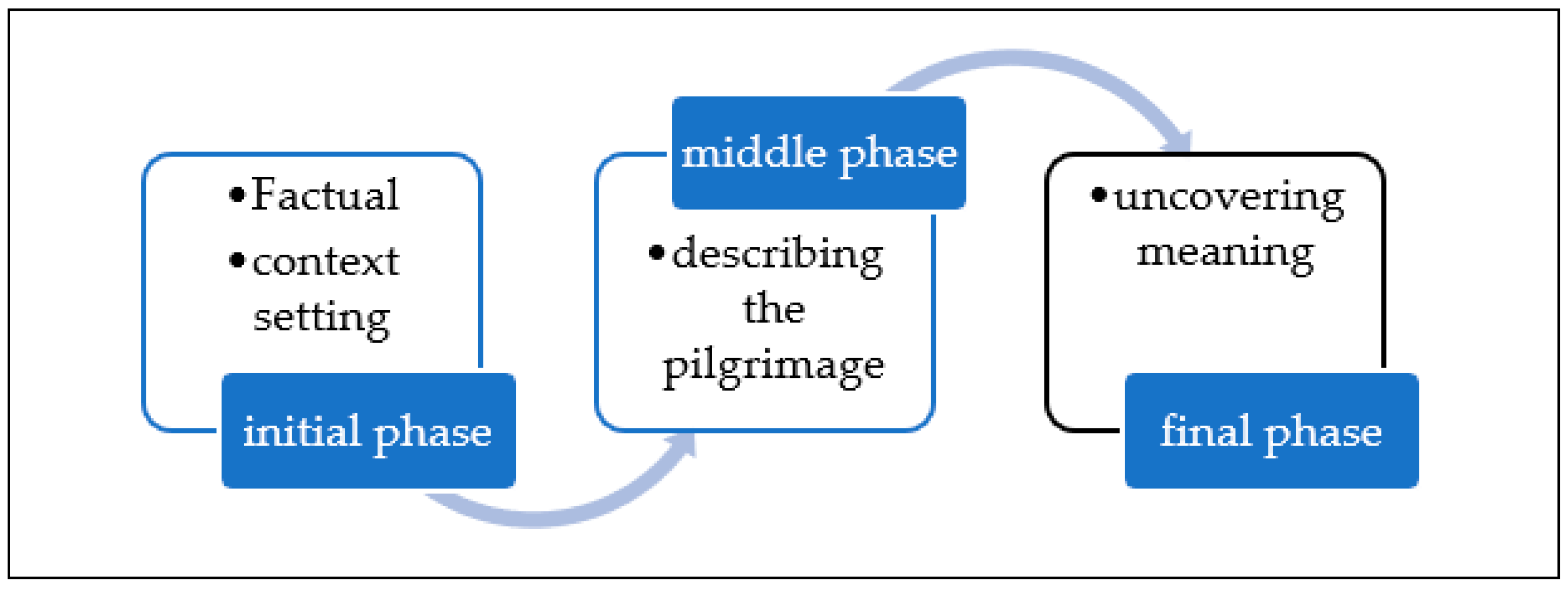 Religions 15 01335 g001