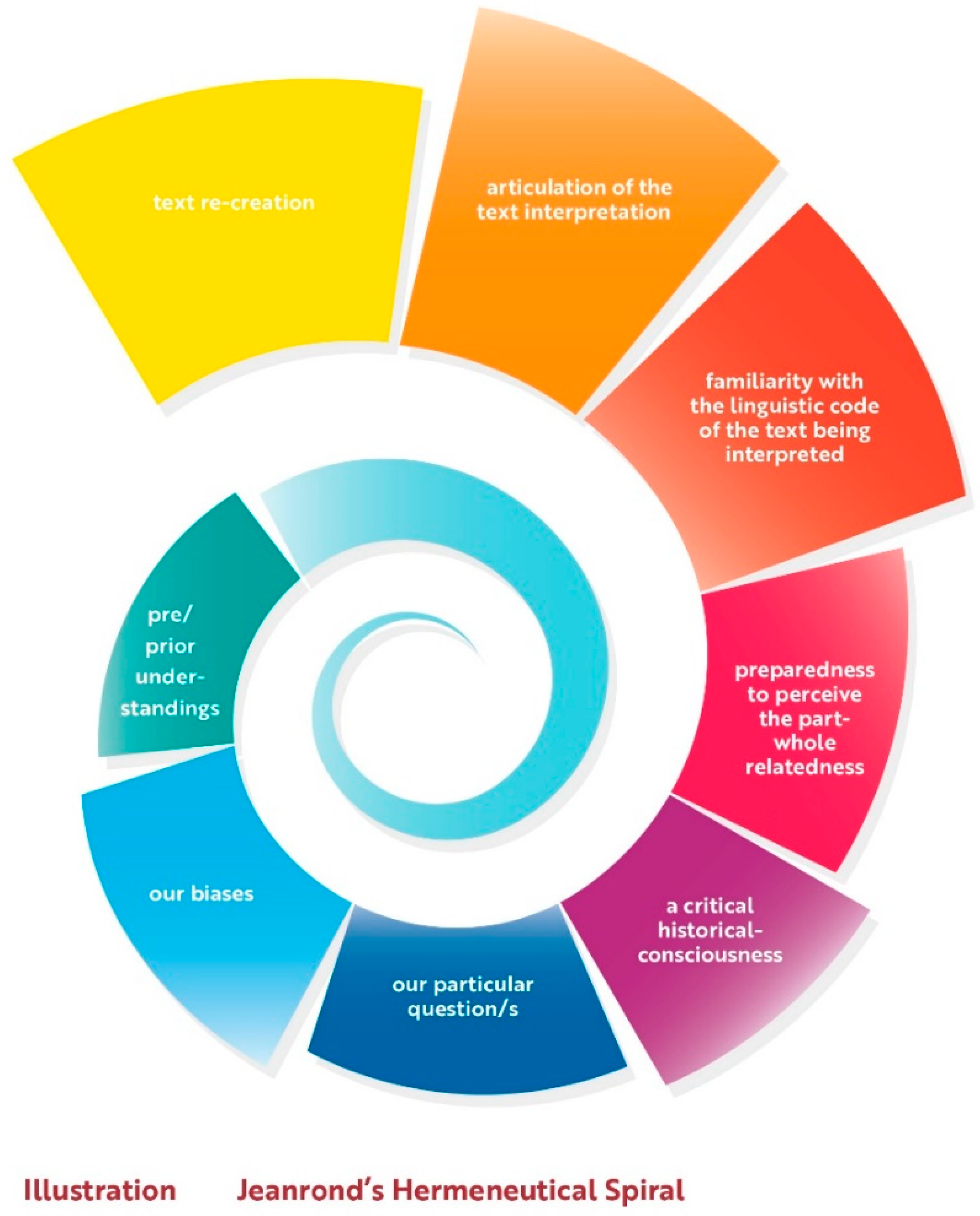 Religions 15 01335 g003