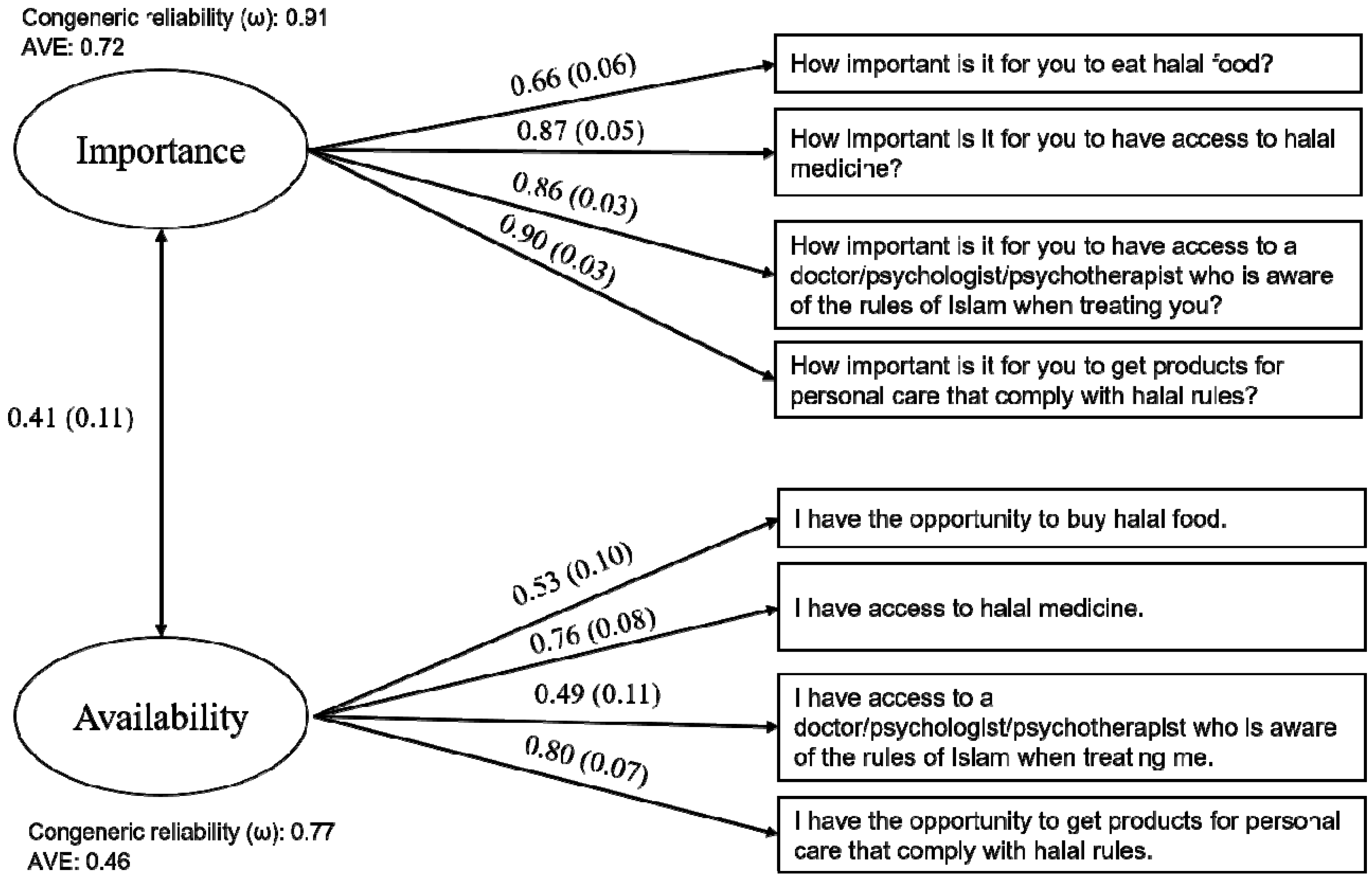 Religions 15 01346 g001 Religions 15 01346 g001