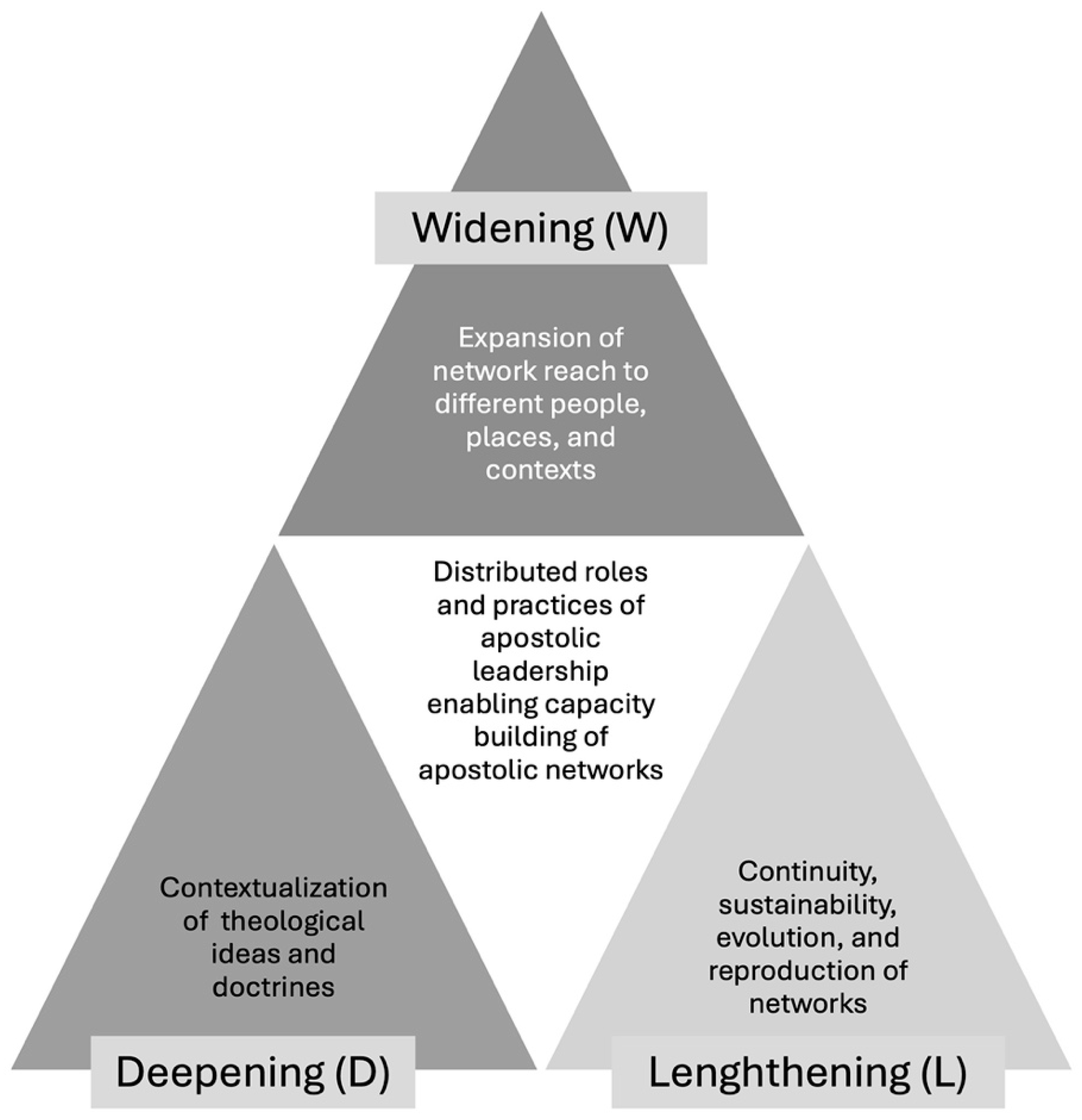 Religions 15 01363 g002 Religions 15 01363 g002