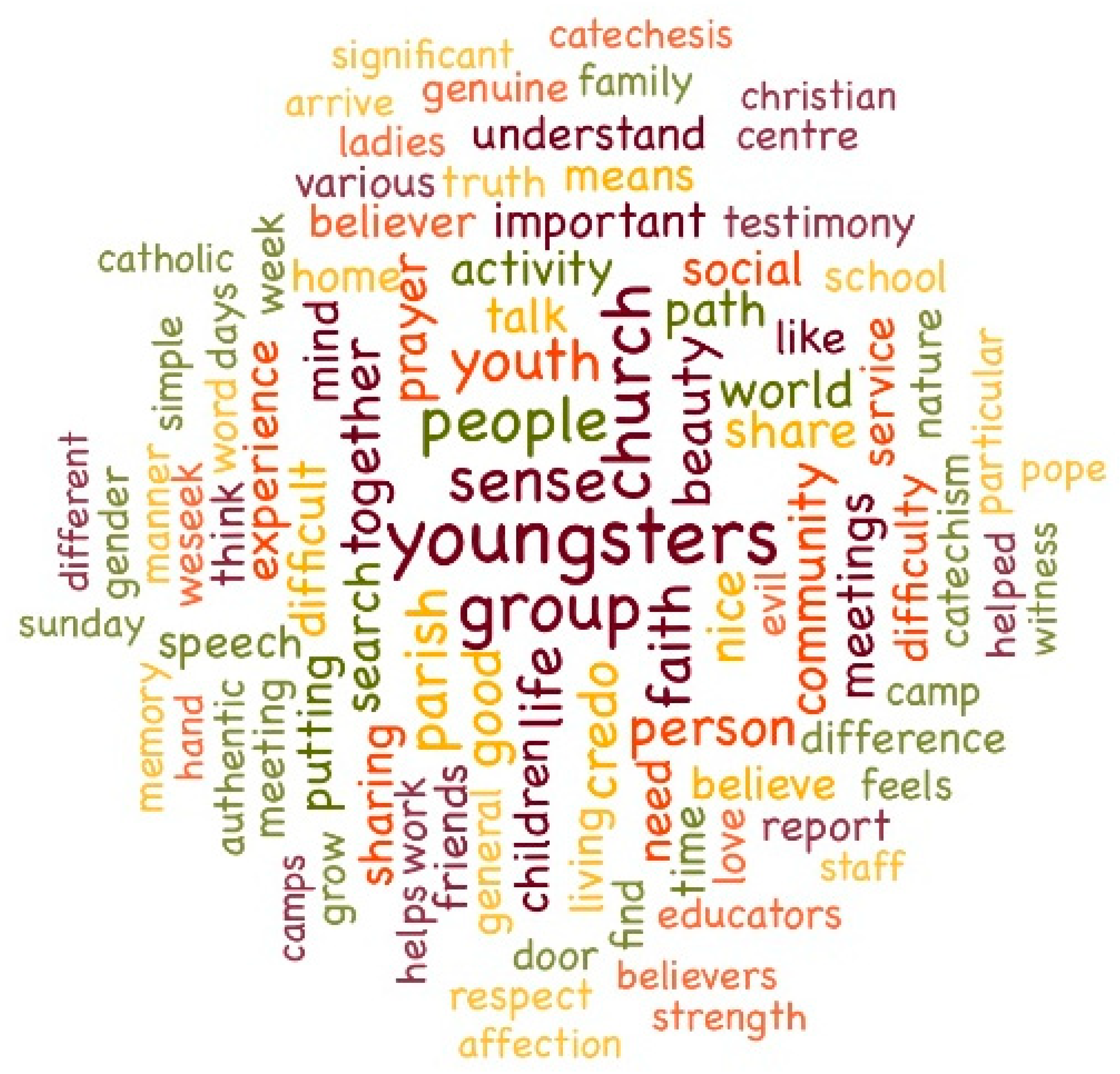 Religions 15 01389 g001