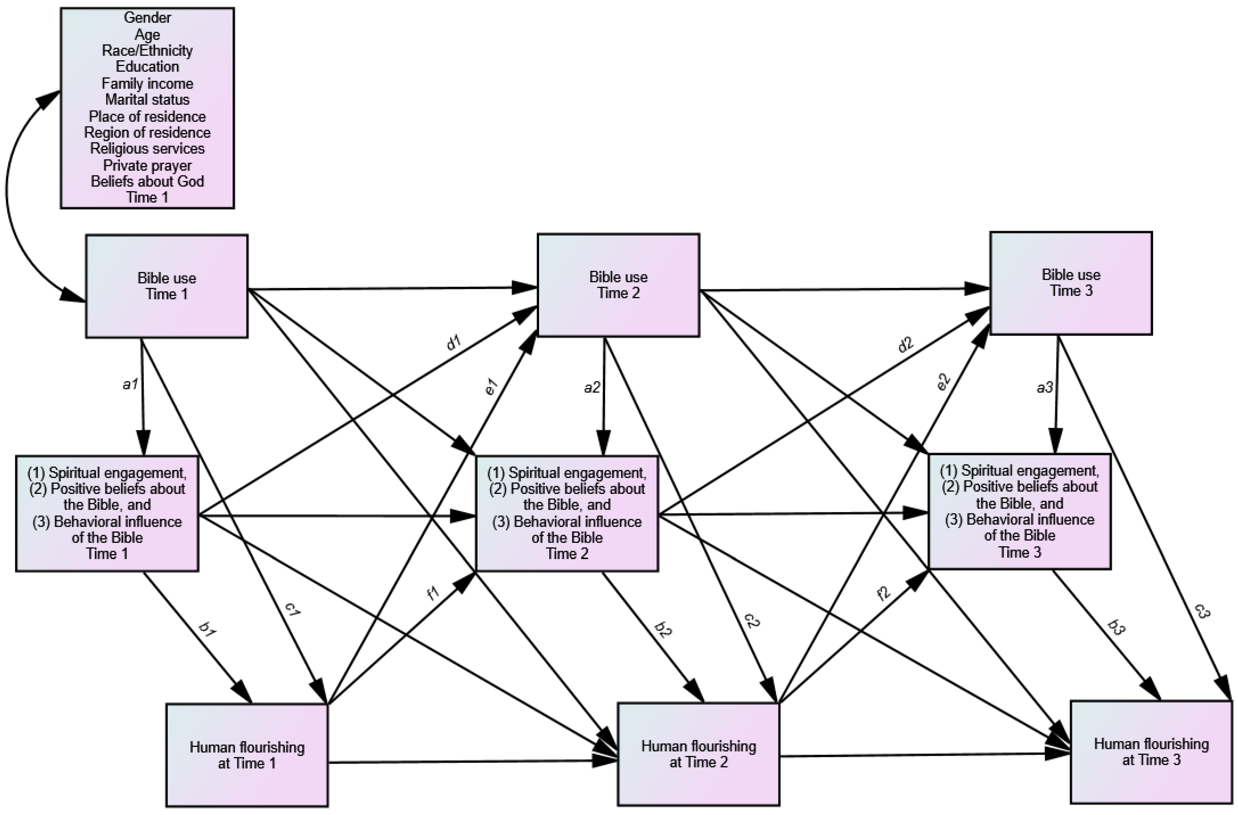 Religions 15 01412 g001