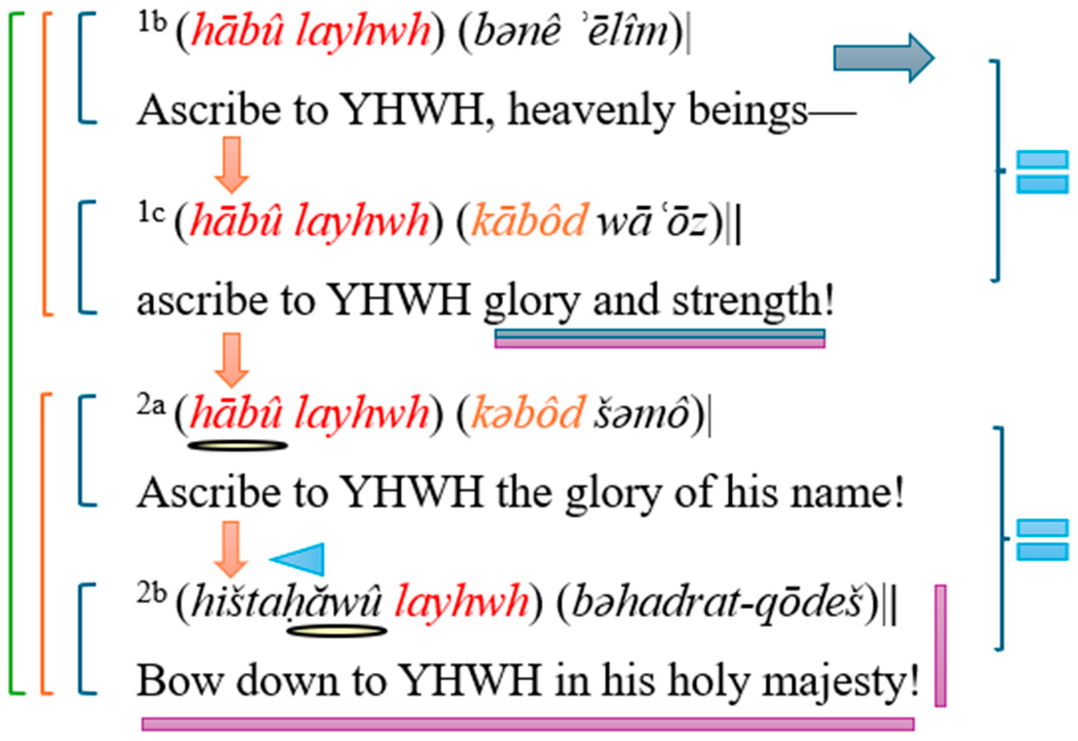 Religions 15 01428 g003