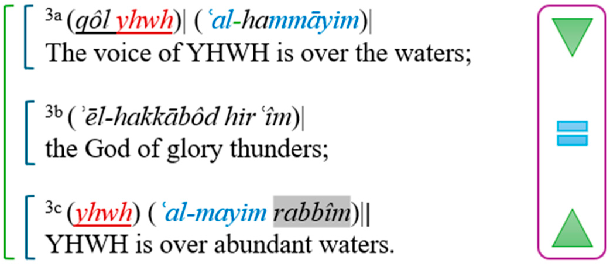 Religions 15 01428 g004