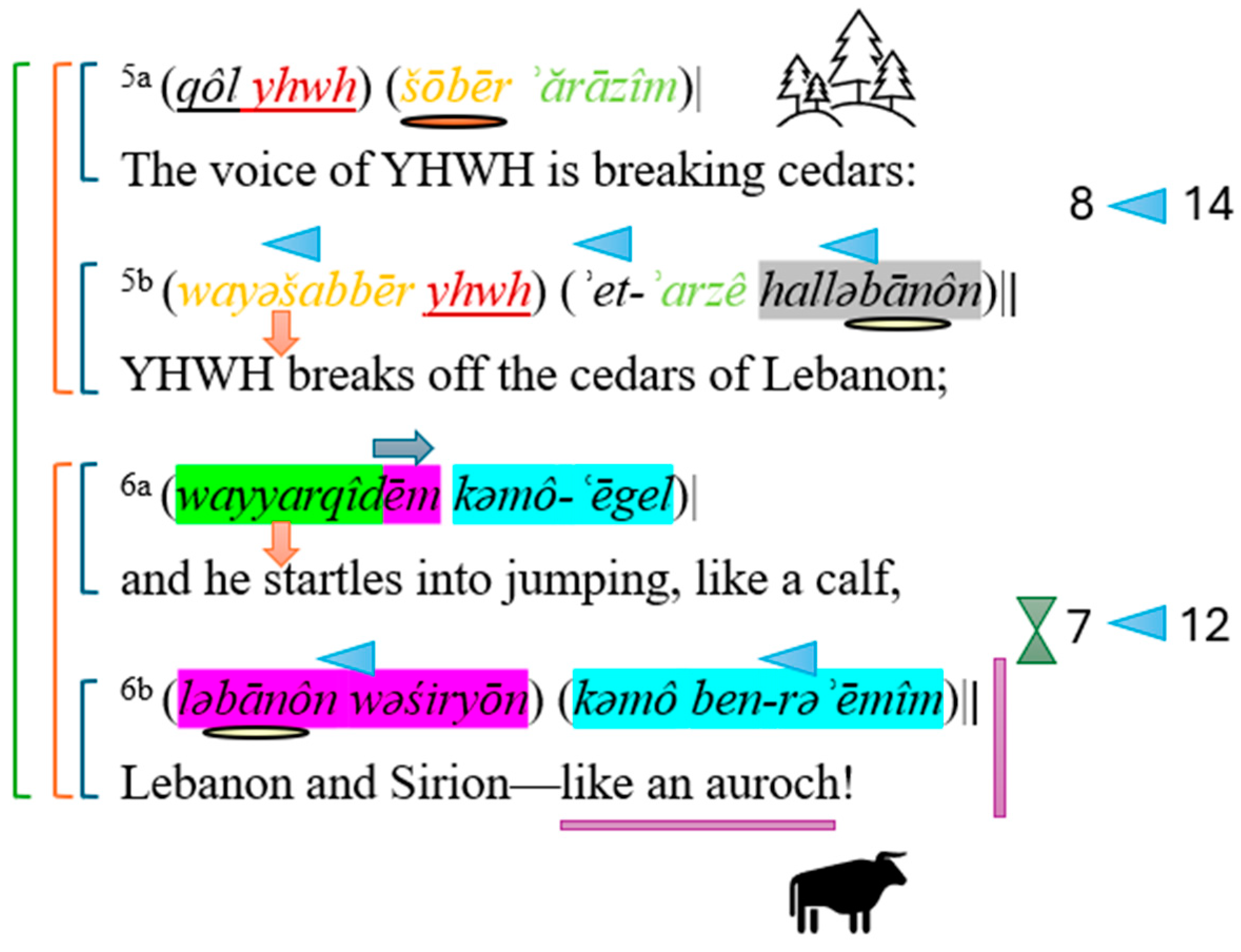 Religions 15 01428 g007