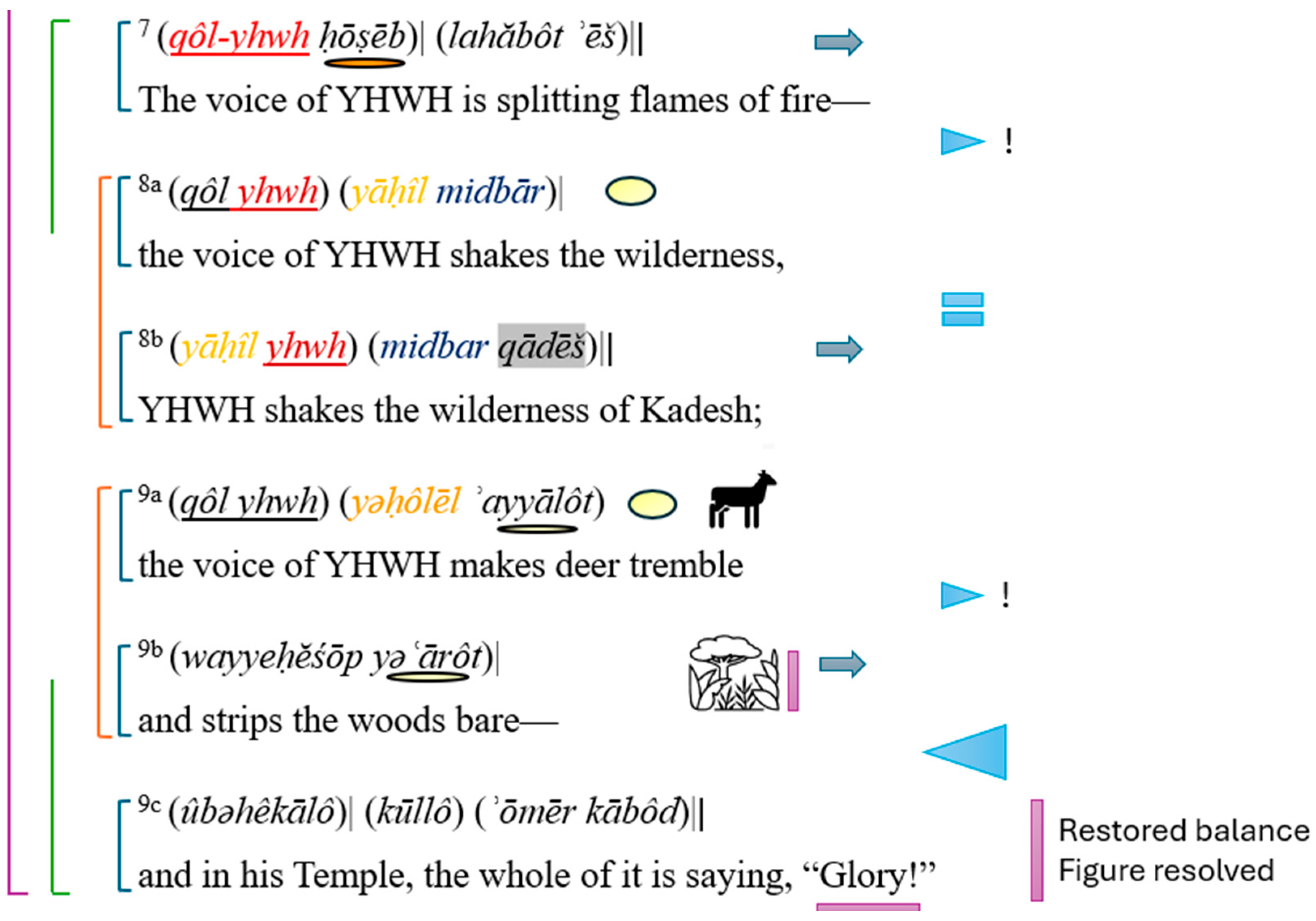 Religions 15 01428 g008
