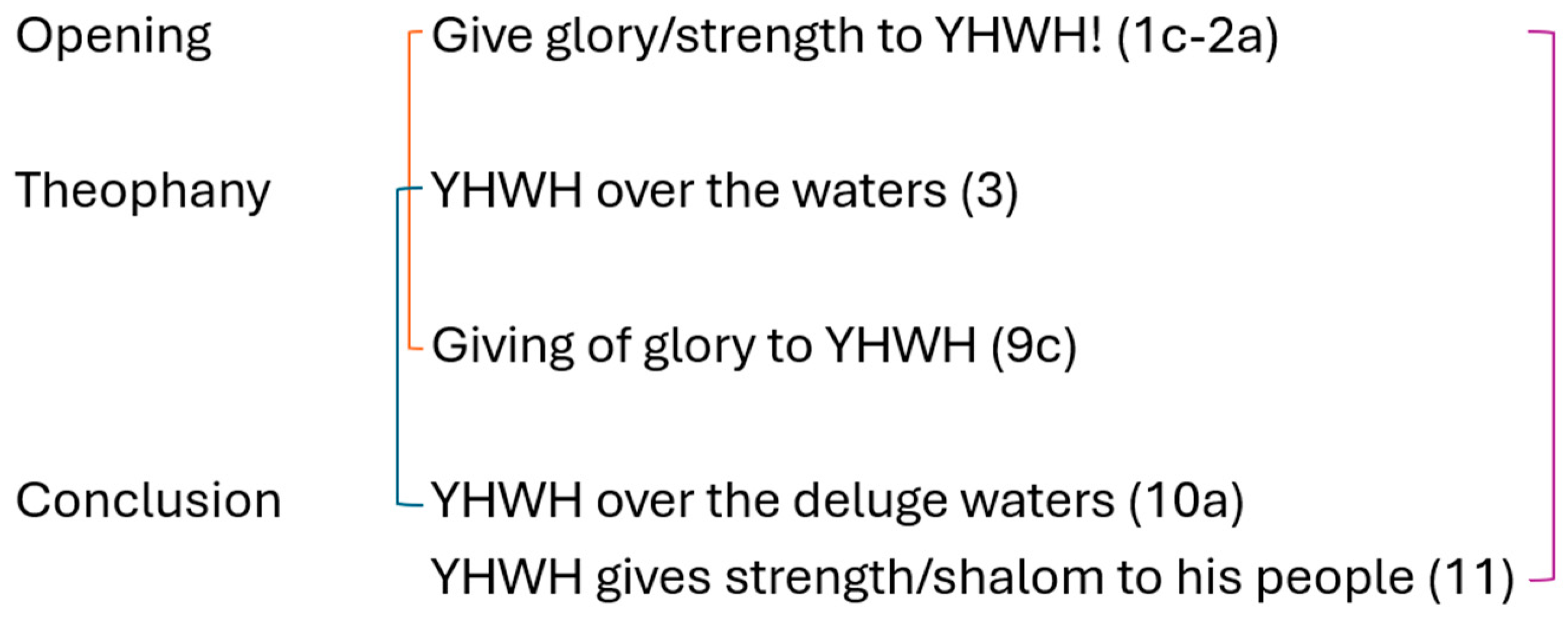 Religions 15 01428 g010