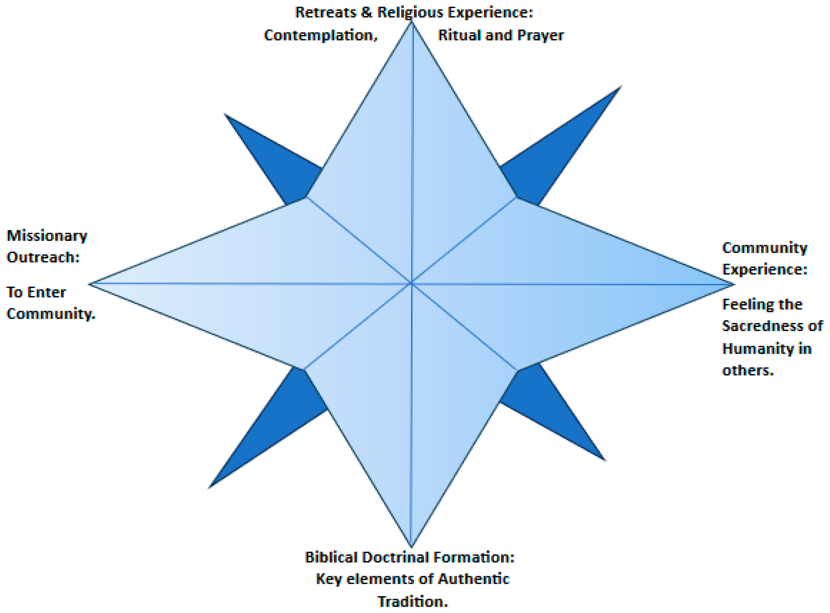Religions 15 01459 g002