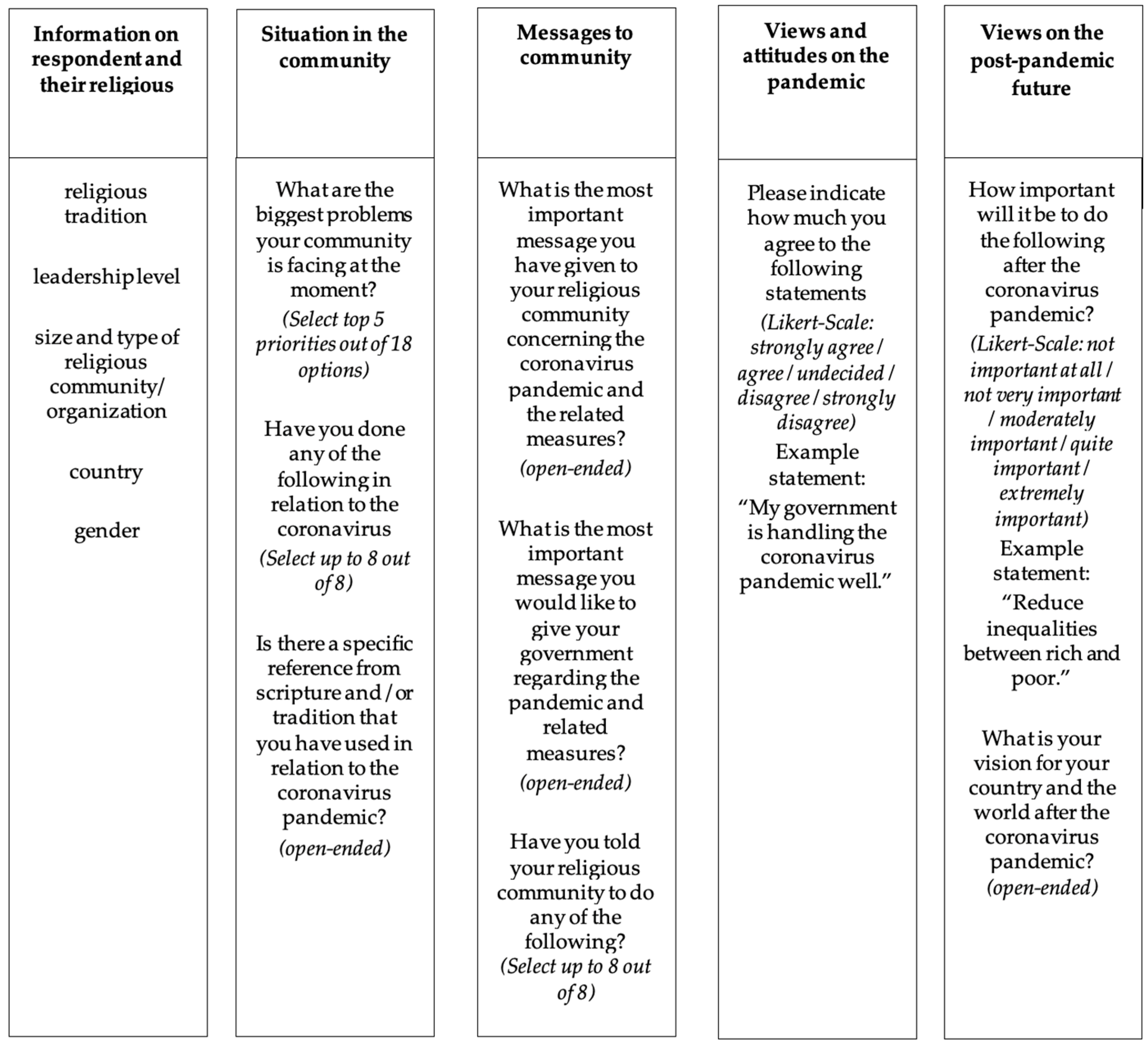 Religions 15 01474 g002