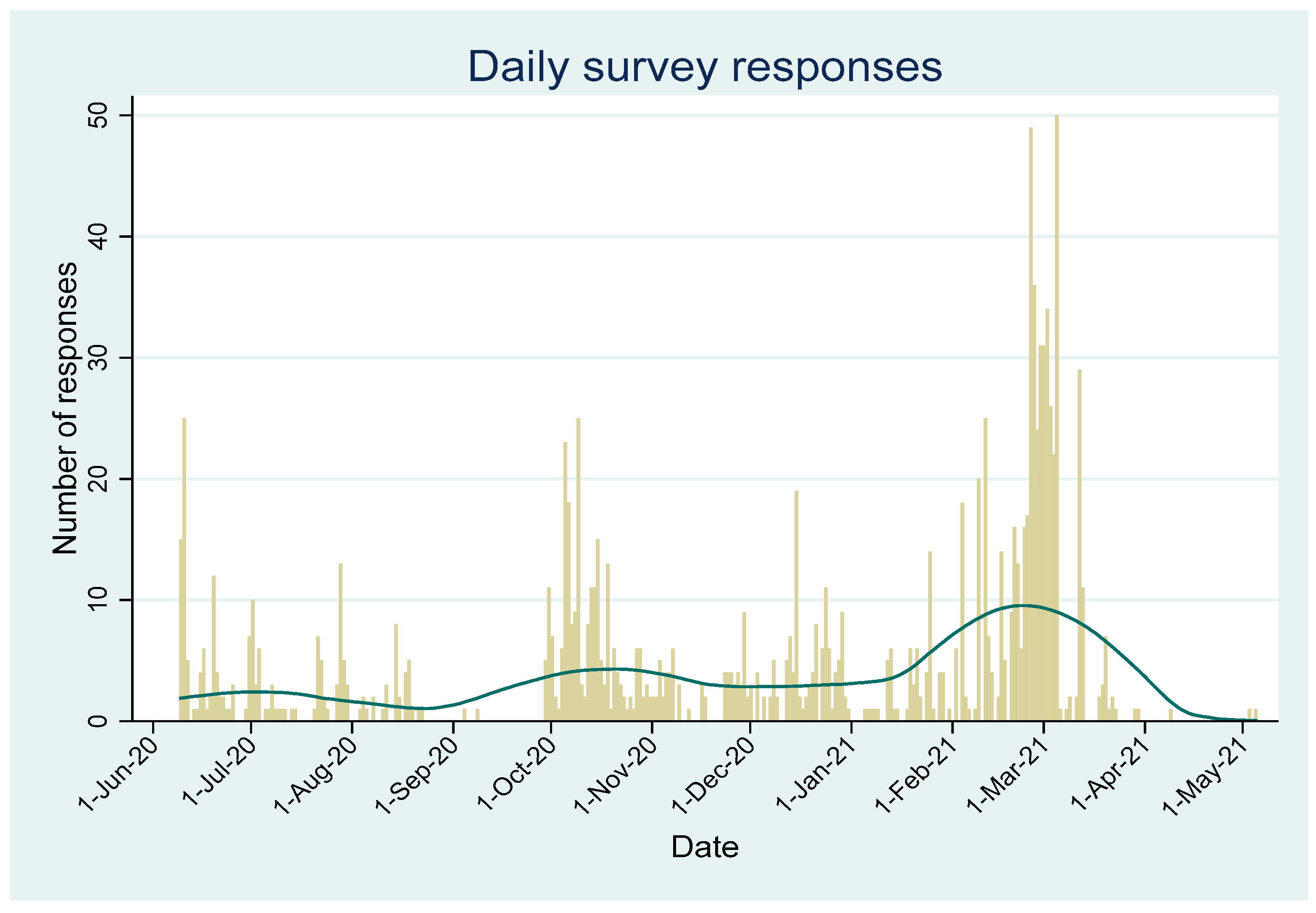 Religions 15 01474 g003