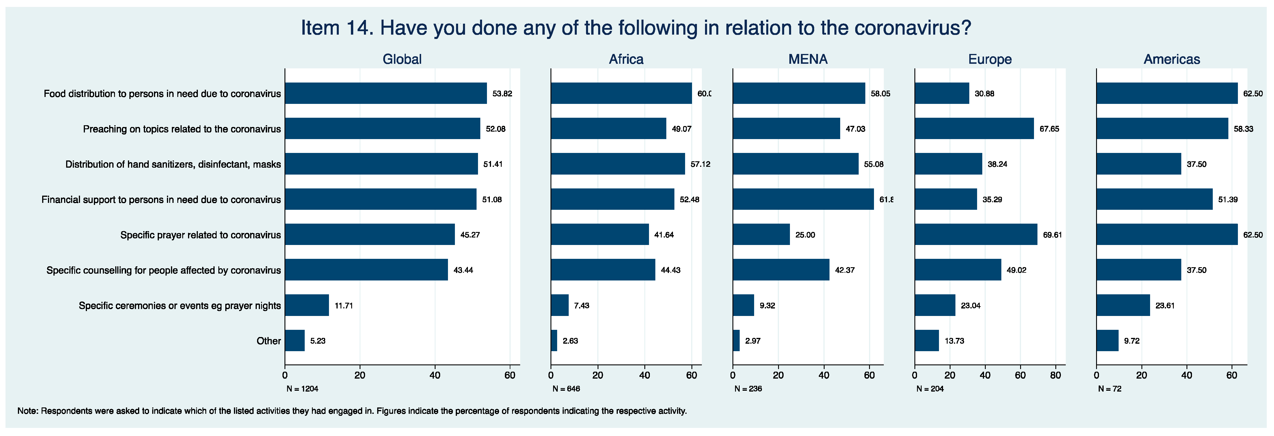 Religions 15 01474 g005