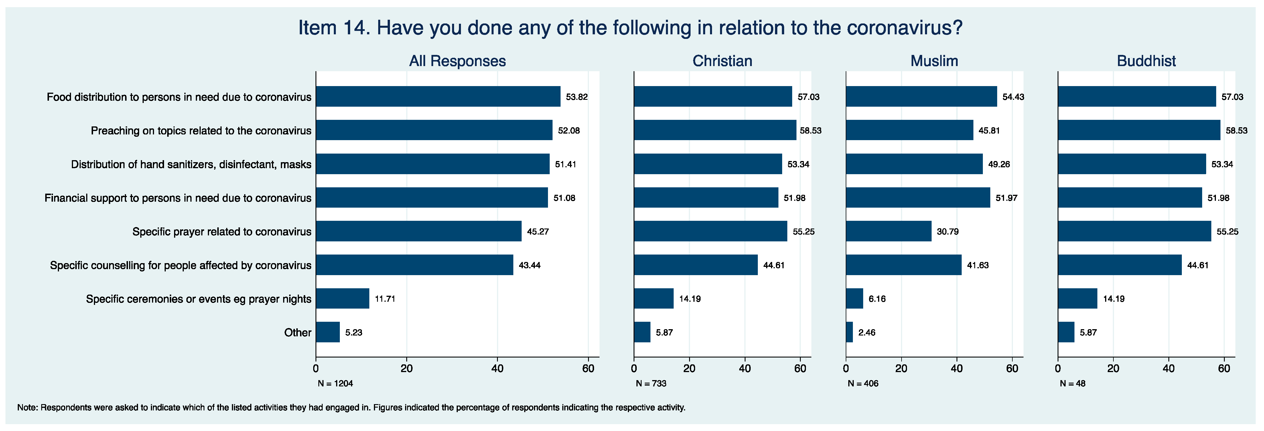 Religions 15 01474 g006