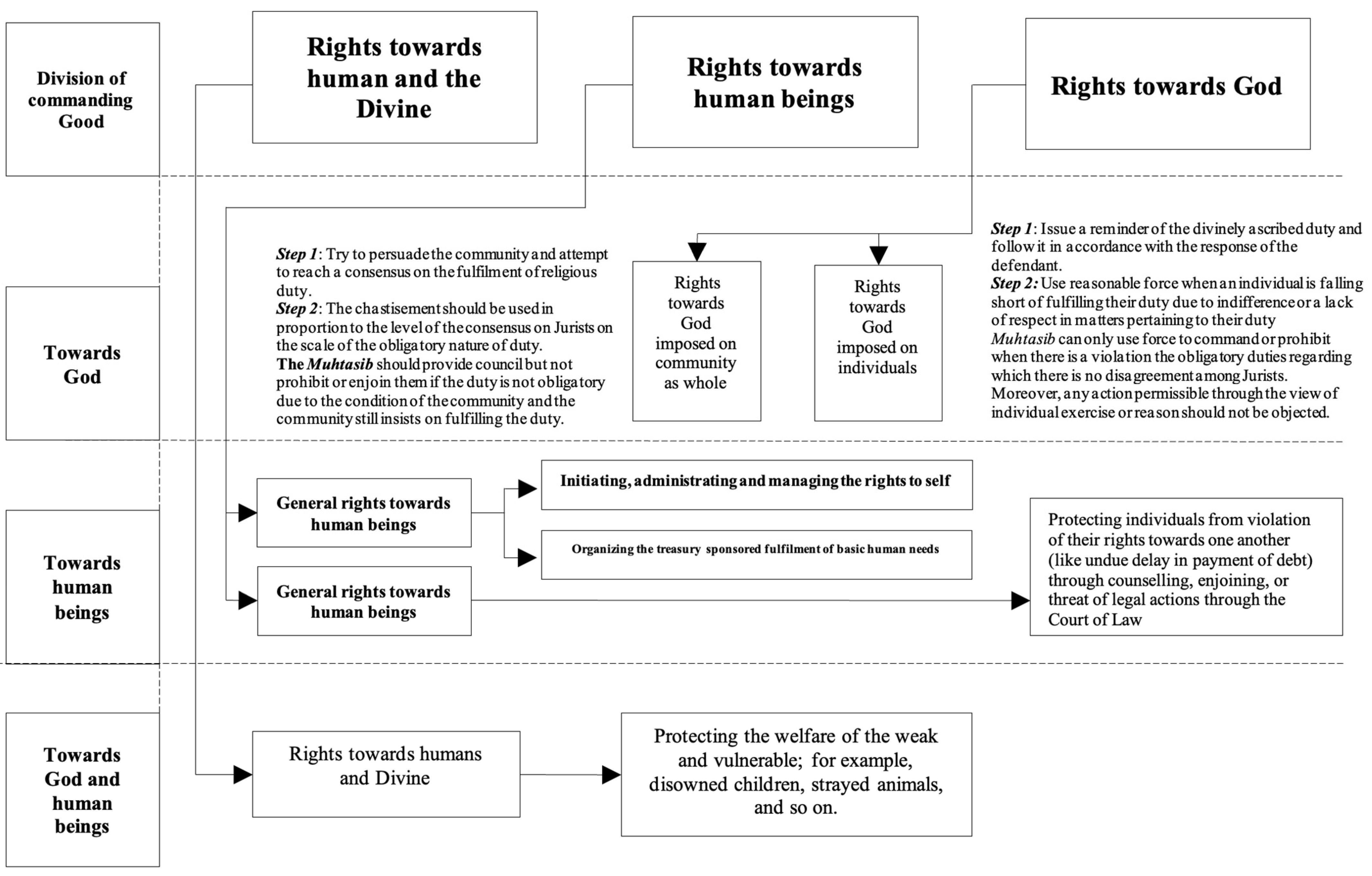 Religions 15 01496 g001