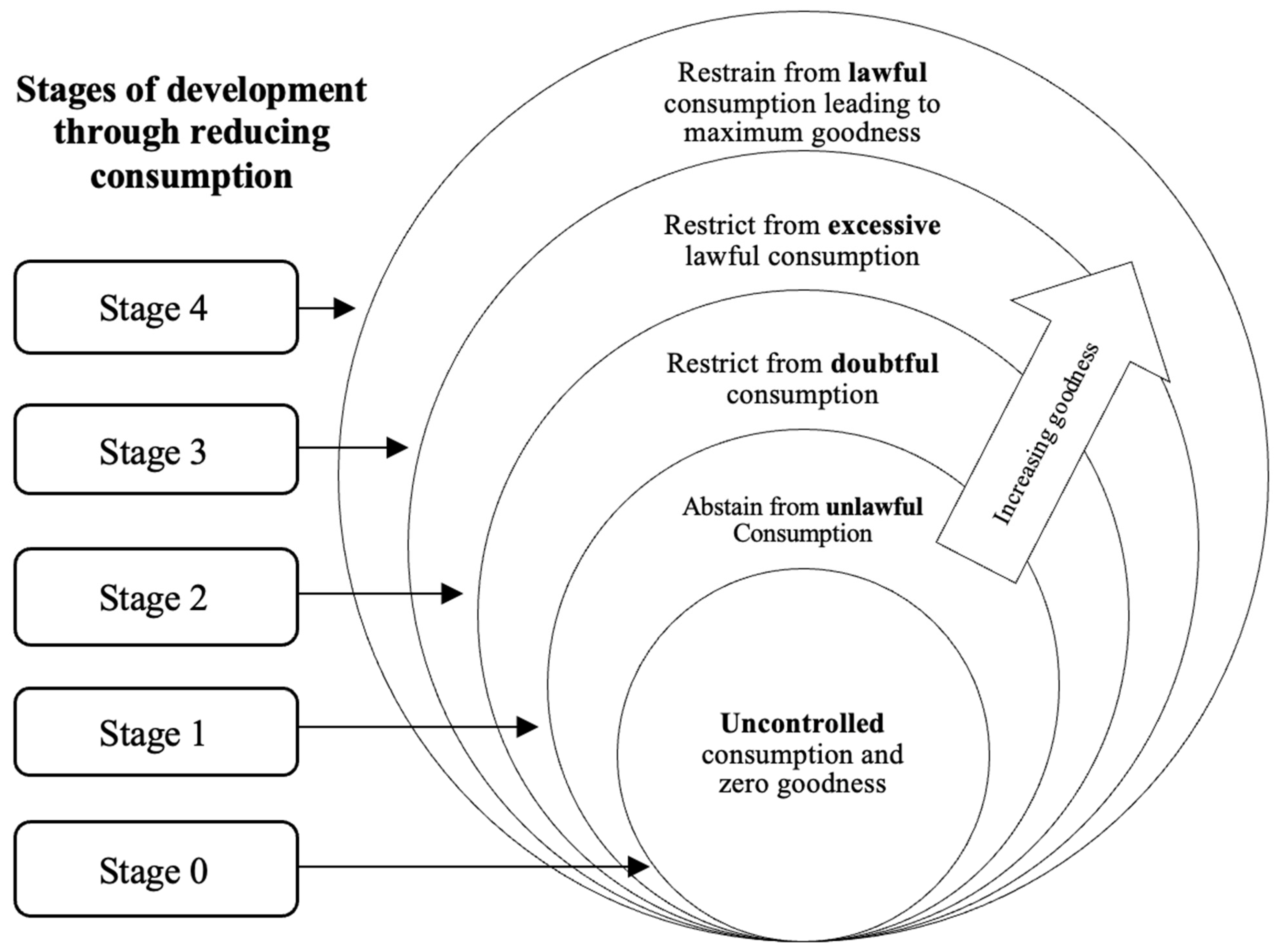 Religions 15 01496 g002