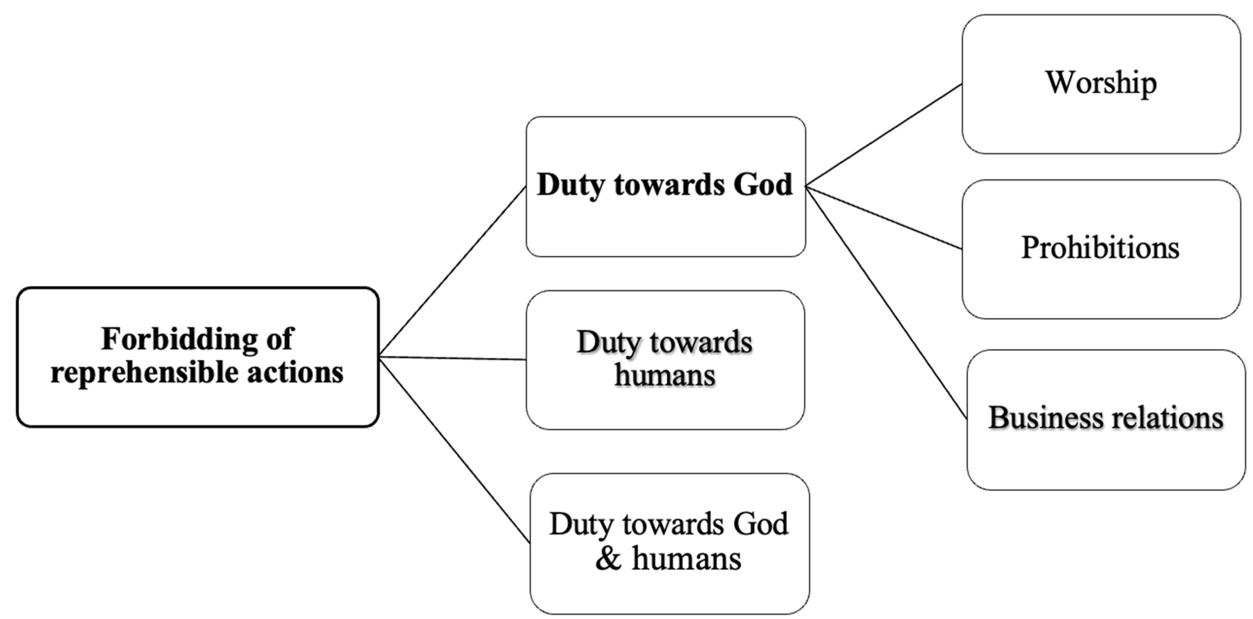Religions 15 01496 g003