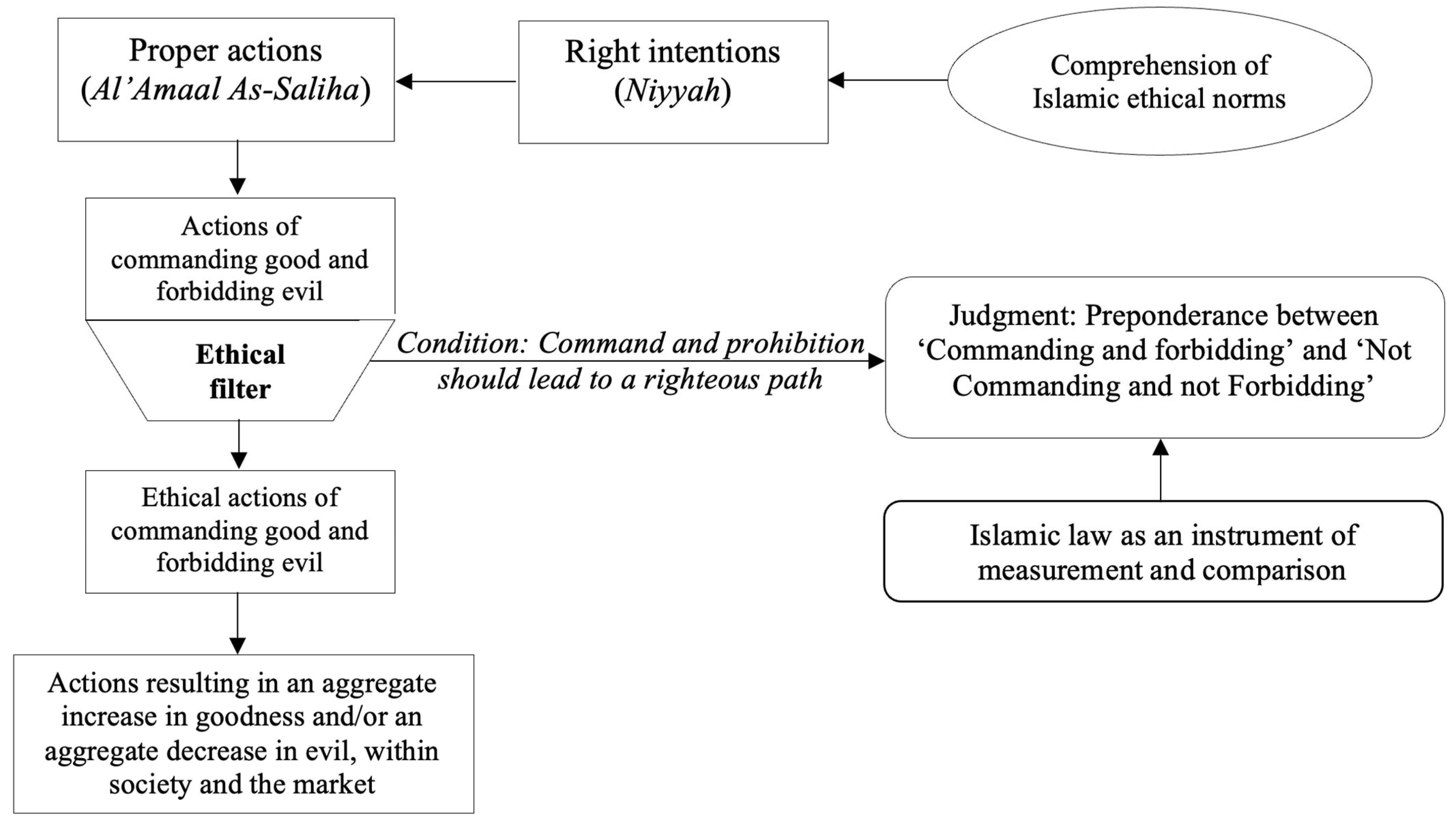Religions 15 01496 g004