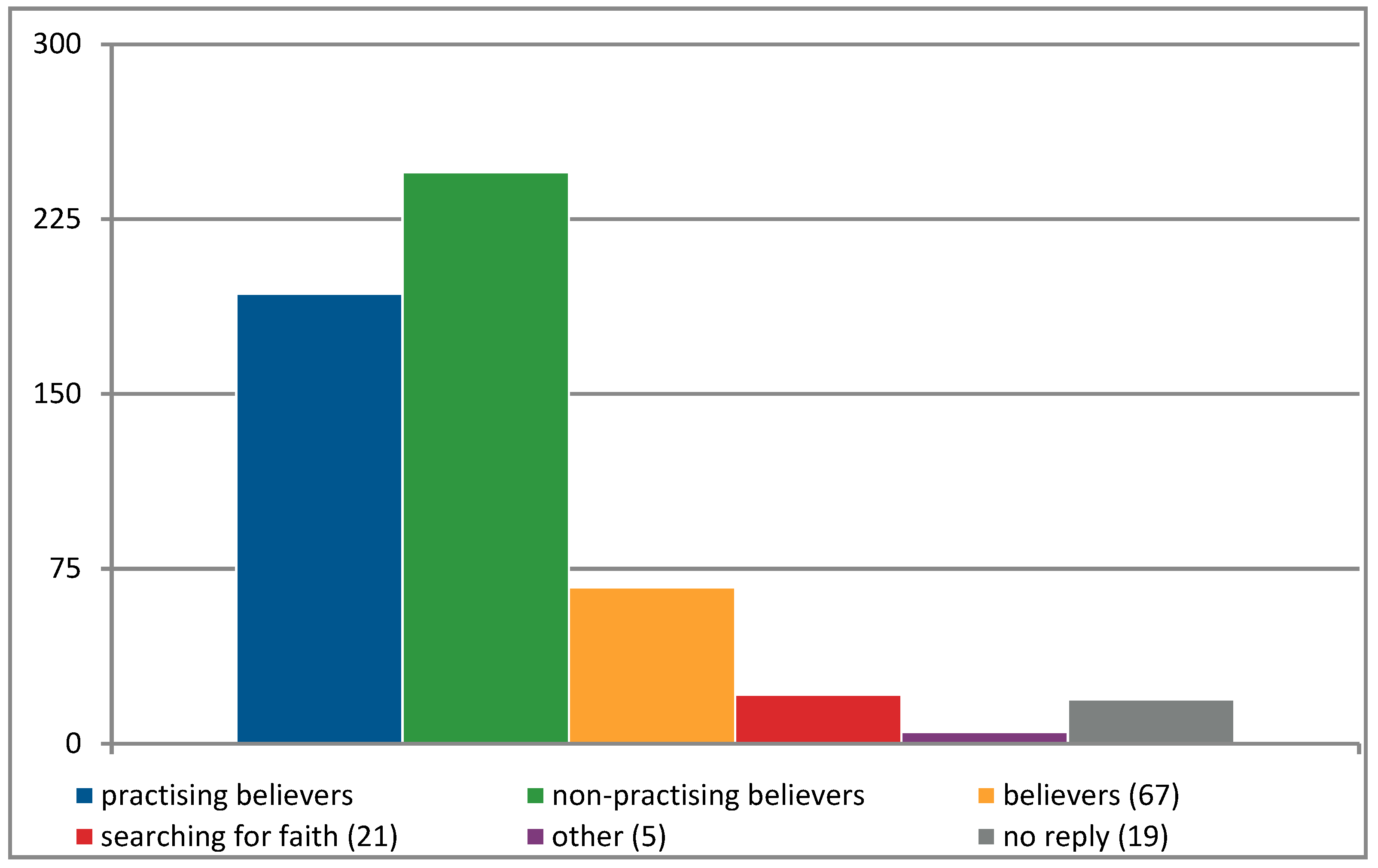 Religions 15 01499 g001