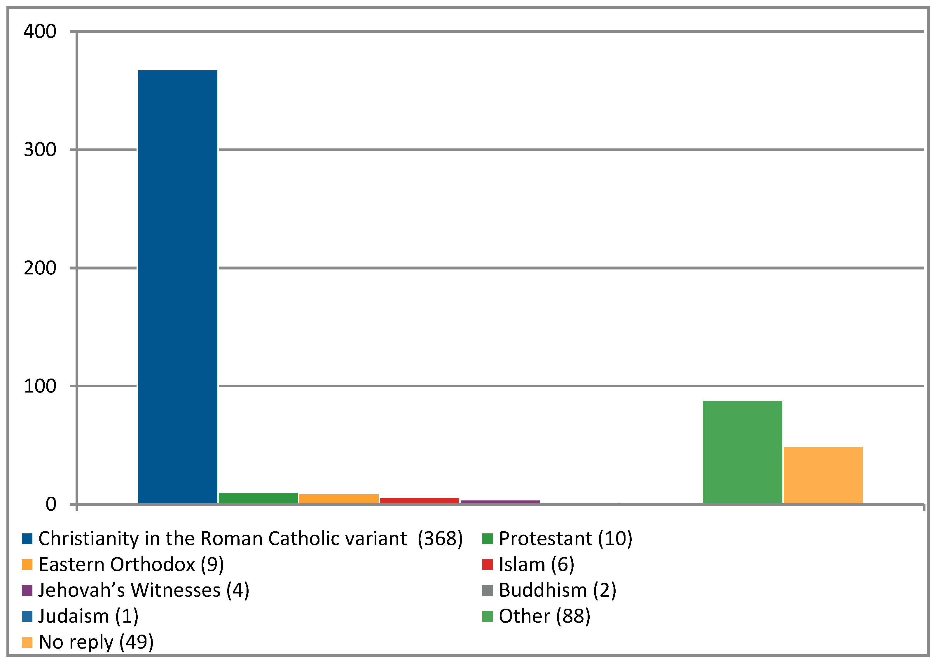Religions 15 01499 g002