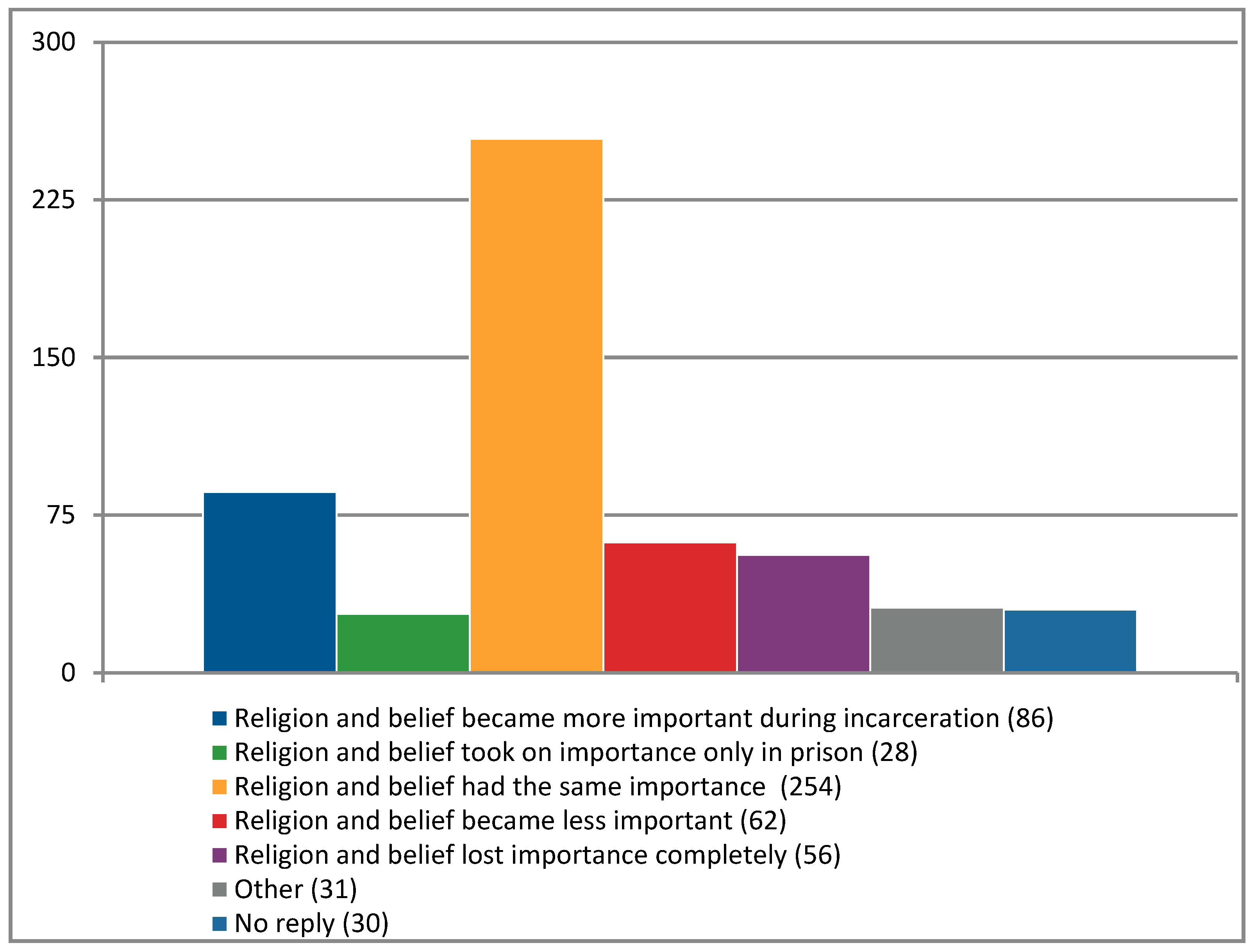 Religions 15 01499 g003