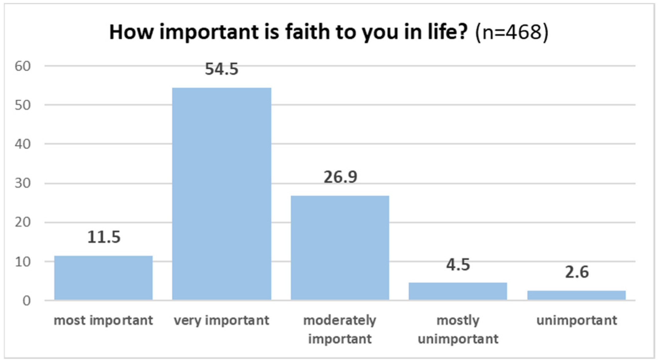 Religions 15 01533 g002