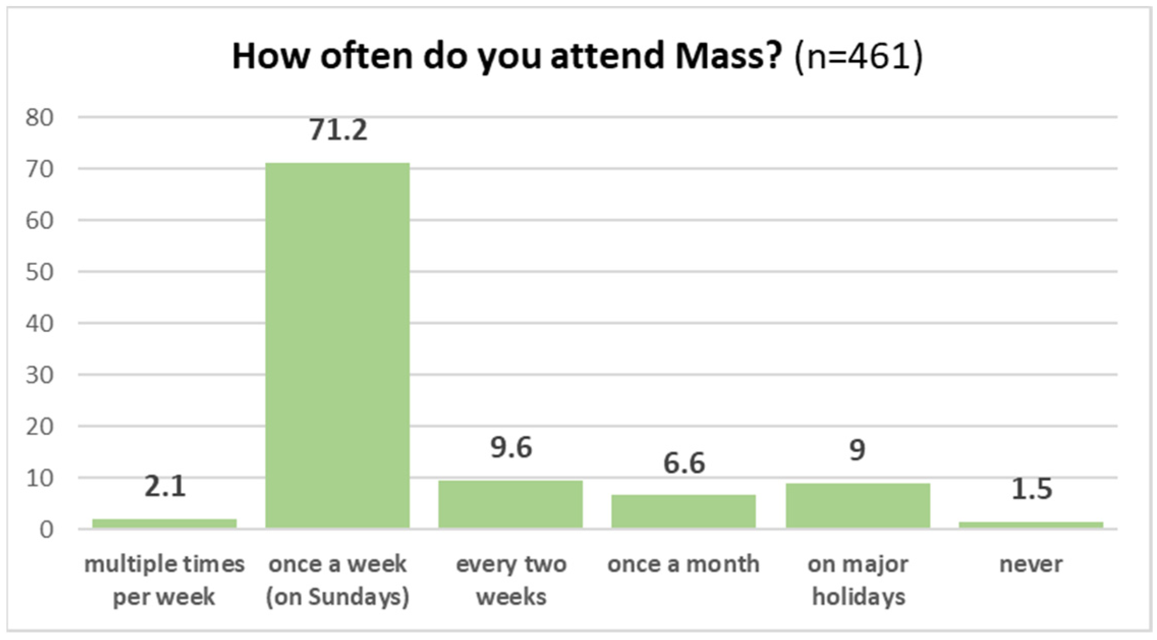 Religions 15 01533 g003