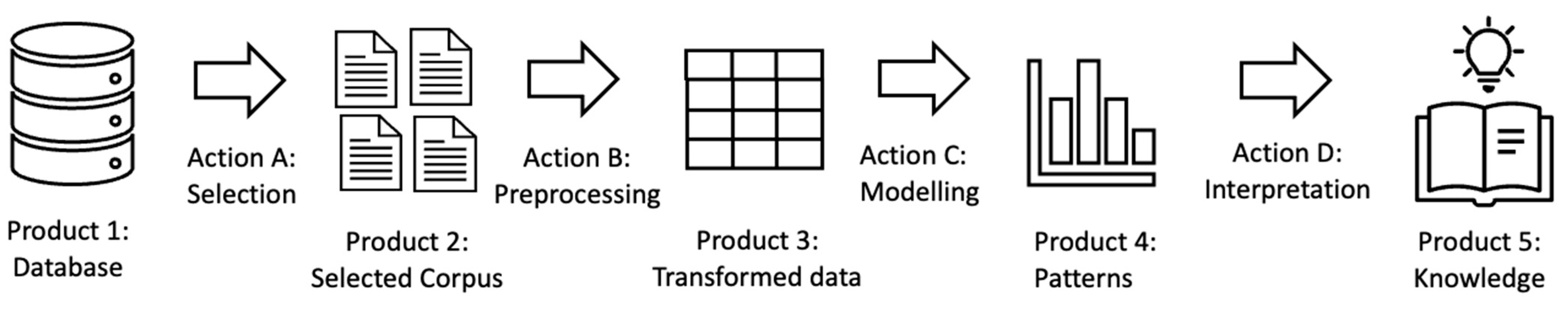 Religions 16 00028 g001
