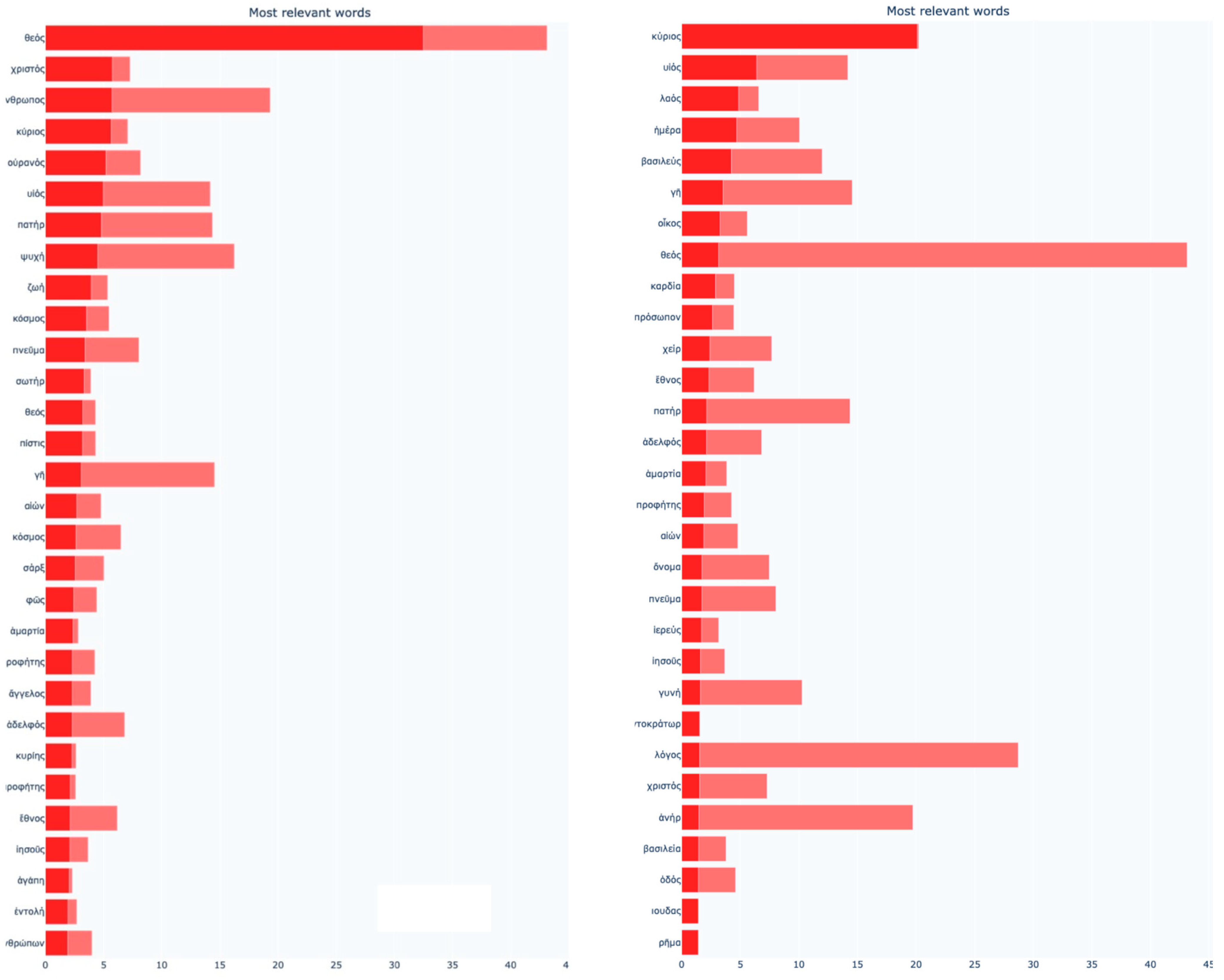 Religions 16 00028 g003