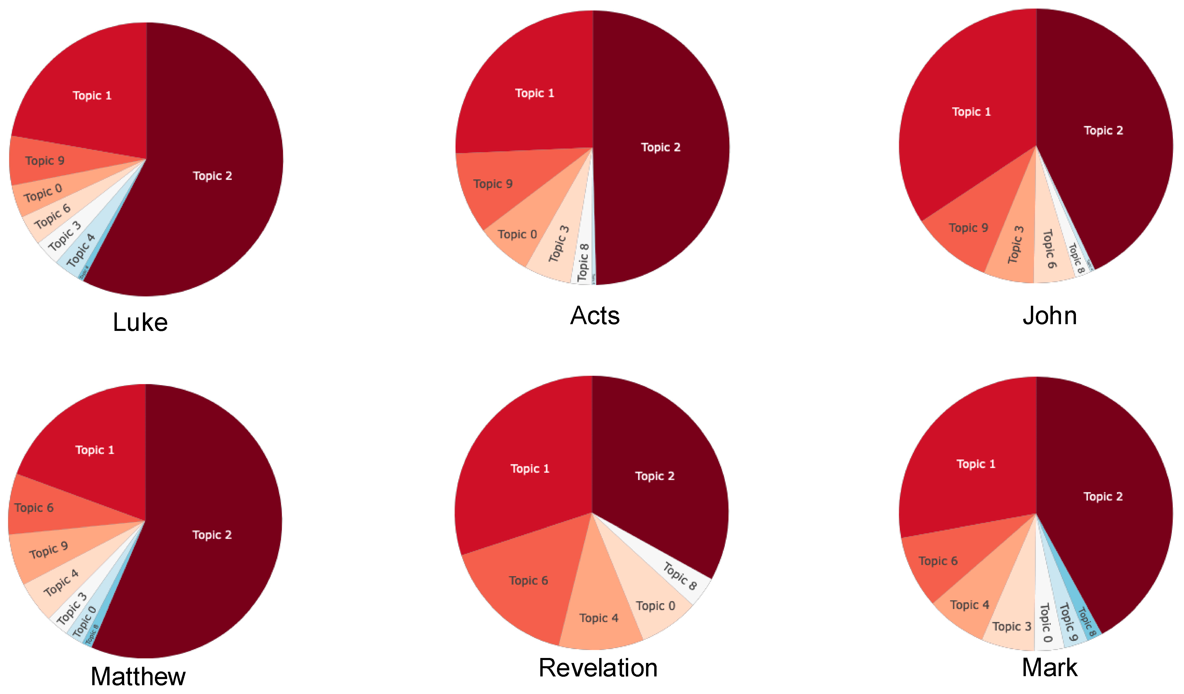 Religions 16 00028 g004