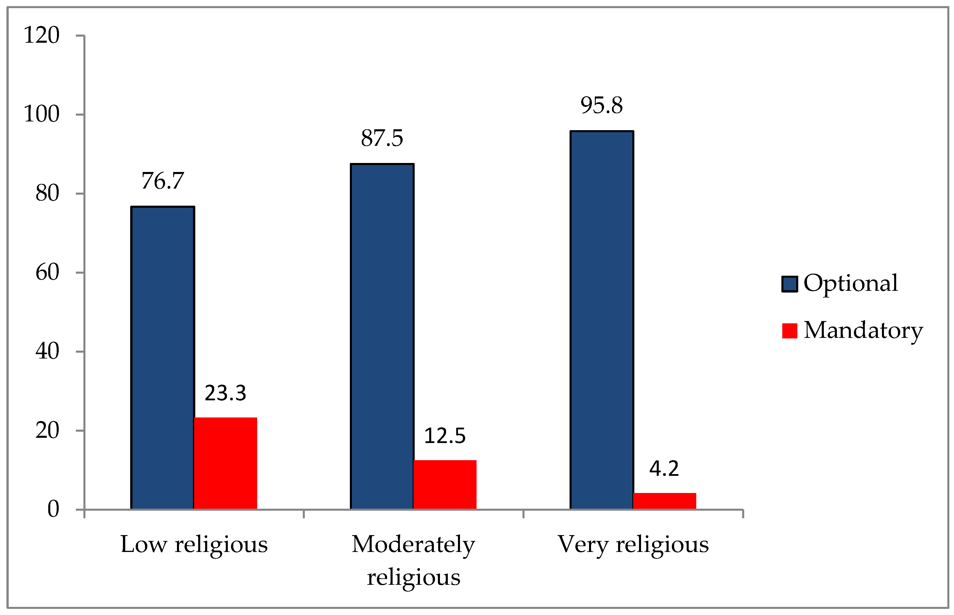 Religions 16 00058 g009