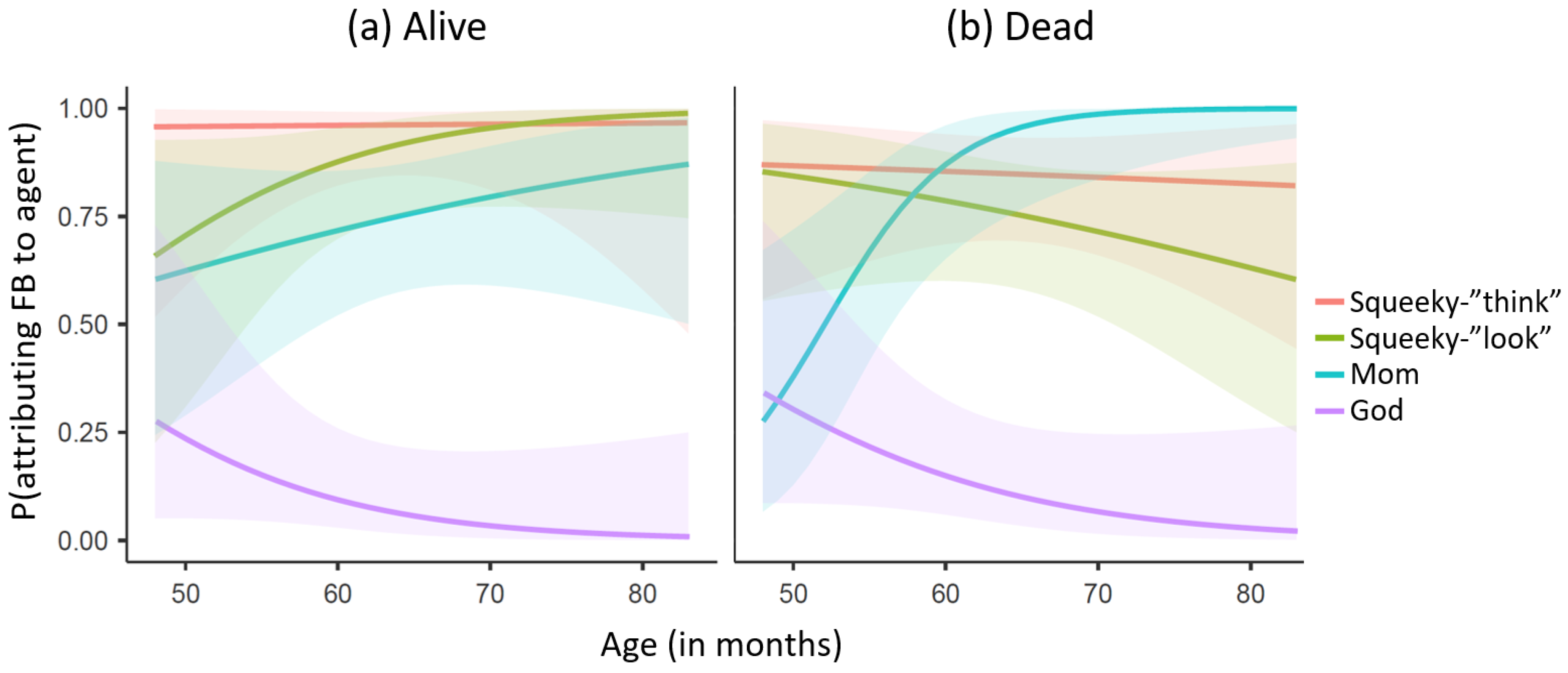Religions 16 00068 g002